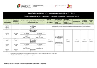 PROVAS FINAIS DO 3.º CICLO DO ENSINO BÁSICO - 2012
                                                 CRONOGRAMA DAS AÇÕES - TRANSPORTE E CLASSIFICAÇÃO DE PROVAS - AFIXAÇÃO DAS PAUTAS
                                                                                                                 
                                                                                                     Envio dos      Data limite da             Envio das 
                      Transporte                                                                                                                                                   Transporte      Afixação 
   Provas                               Reuniões de aferição de critérios de classificação e         Convencionais  devolução das              Classificações 
                      das provas                                                                                                                                 Homologação       das provas         das 
Realizadas em                                        atendimento do GAVE                             Esc.→Agrup.    provas                     Agrup.→ 
                     Esc → Agrup                                                                                                                                                  Agrup → Esc       pautas 
                                                                                                                    classificadas              JNE/Prog.ENEB 
   2.ª Feira                                                      PLNM 
    18 /6                                                     1.ª chamada                                        As provas finais de PLNM seguem o cronograma das provas de exame do ensino secundário
                             
   6.ª Feira                                                      PLNM                                                                                    
    13 /7                                                     2.ª chamada 
                                                           Língua Portuguesa 
                                                              1.ª chamada 
   2.ª Feira            2.ª Feira               1.ª Reunião                   2.ª Reunião 
    18 /6                 18/6 
                                                 2.ª Feira                       2.ª Feira 
                                                   25/6                             2/7                                  L. Portuguesa (91) 
                                             9.00h às 12.30h                 9.00h às 12.30h                             4.ª Feira (manhã) 
   2.ªFeira             2.ªFeira                            Língua Portuguesa                                                4 de julho 
     25/6                 25/6                                 2.ª chamada                              5.ª Feira                                  5.ª Feira        6.ª Feira        6.ª Feira      2.ª Feira 
                                                               Matemática                              28 de junho                                5 de julho       6 de julho       6 de julho     9 de julho 
                                                               1.ª chamada                                                Matemática (92) 
         
                                                                                                                         5.ª Feira (manhã) 
   5.ª Feira            5ª. Feira               1.ª Reunião                     2.ª Reunião 
                                                                                                                             5 de julho 
     21/6                 21/6                   4.ªFeira                        3.ªFeira 
                                                   27/6                             3/7 
                                             9.00h às 12.30h                14.00h às 17.30h 
   4.ª Feira            4.ª Feira                              Matemática 
     27/6                 27/6                                 2.ª chamada 

          ⋅     Pedidos de Reapreciação (Requerimento de Consulta de Prova) 3ª. Feira ‐10 de julho e 4.ª. Feira – 11 de julho 
          ⋅     Afixação dos Resultados das Reapreciações – 3 de agosto 




NORMA 02/JNE/2012 Instruções – Realização, classificação, reapreciação e reclamação
 