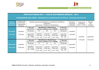 ANEXO III – Cronogramas das Ações



                            PROVAS FINAIS DO 1.º CICLO DO ENSINO BÁSICO - 2013
             CRONOGRAMA DAS AÇÕES - TRANSPORTE E CLASSIFICAÇÃO DE PROVAS - AFIXAÇÃO DAS PAUTAS

             Transporte das
 Data de                              Reuniões supervisores/classificadores e atendimento do GAVE aos                    Devolução        Transporte das     Afixação
             provas escolas
realização                                                      supervisores                                             das provas        provas agrup.       dos
             → agrupamento                                                                                                               exames → escolas
das provas                                       Supervisores → Professores Classificadores                              classificadas                      resultados
               de exames
                                 1ª Reunião           Atendimento a Supervisores                         2ª Reunião
                                (Agrupamento       (contacto telefónico com o GAVE)                     (Agrupamento
Português       terça-feira      de exames)           1.º          2.º         3.º                       de exames)       terça-feira

7 de maio       7 de maio        segunda-feira     sexta-feira      terça-feira       sexta-feira        quarta-feira     4 de junho
                                  13 de maio       17 de maio       21 de maio        24 de maio         29 de maio
                                 16h – 19.30h     14.30h – 18.30h   14.30h – 18.30h   14.30h – 18.30h     16h – 19h                         terça-feira     quarta-feira

                                 1ª Reunião           Atendimento a Supervisores                         2ª Reunião                        11 de junho      12 de junho
                                (Agrupamento       (contacto telefónico com o GAVE)                     (Agrupamento
                                 de exames)           1.º          2.º         3.º                       de exames)
Matemática      sexta-feira                                                                                              quarta-feira
                                  quinta-feira    quarta-feira      sexta-feira       quarta-feira
10 de maio      10 de maio                                                                               sexta-feira      5 de junho
                                  16 de maio      22 de maio        24 de maio        29 de maio         31 de maio
                                 16h – 19.30h
                                                  14.30h – 18.30h   14.30h – 18.30h   14.30h – 18.30h    16h – 19h




    NORMA 02/JNE/2013 Instruções – Realização, classificação, reapreciação e reclamação                                                                        68
 