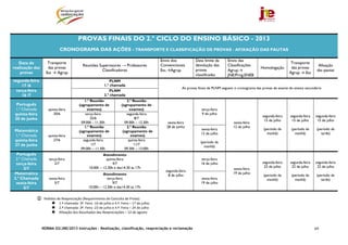 PROVAS FINAIS DO 2.º CICLO DO ENSINO BÁSICO - 2013
                            CRONOGRAMA DAS AÇÕES - TRANSPORTE E CLASSIFICAÇÃO DE PROVAS - AFIXAÇÃO DAS PAUTAS

                                                                                               Envio dos            Data limite da     Envio das
   Data de          Transporte                                                                                                                                                Transporte
                                            Reuniões Supervisores → Professores                Convencionais        devolução das      Classificações                                           Afixação
realização das      das provas                                                                                                                              Homologação       das provas
                                                       Classificadores                         Esc.→Agrup.          provas             Agrup.→                                                 das pautas
    provas         Esc → Agrup                                                                                                                                               Agrup → Esc
                                                                                                                    classificadas      JNE/Prog.ENEB
segunda-feira                                                  PLNM
    17 /6                                                  1.ª chamada
                                                                                                            As provas finais de PLNM seguem o cronograma das provas de exame do ensino secundário
 terça-feira                                                   PLNM
    16 /7                                                  2.ª chamada
                                             1.ª Reunião                  2.ª Reunião
  Português                               (agrupamento de              (agrupamento de
 1.ª Chamada         quinta-feira              exames)                      exames)                                    terça-feira
 quinta-feira           20/6                  terça-feira                 segunda-feira                                9 de julho
                                                                                                                                                             segunda-feira    segunda-feira   segunda-feira
 20 de junho                                     25/6                          8/7
                                                                                                                                                              15 de julho      15 de julho     15 de julho
                                           09.00h - 11.30h               09.00h – 12.30h           sexta-feira                             sexta-feira
                                             1.ª Reunião                  2.ª Reunião             28 de junho                              12 de julho
 Matemática                                                                                                            sexta-feira                           (período da      (período da      (período da
                                          (agrupamento de               (agrupamento de
                                                                                                                       12 de julho                             manhã)           manhã)            tarde)
 1.ª Chamada         quinta-feira              exames)                       exames)
 quinta-feira           27/6                segunda-feira                  quinta-feira
                                                                                                                       (período da
 27 de junho                                      1/7                         11/7
                                                                                                                         manhã)
                                           09.00h – 11.30h               09.30h – 13.00h
 Português                                               Atendimento
 2.ª Chamada         terça-feira                           quinta-feira                                                terça-feira
 terça-feira             2/7                                   4/7                                                     16 de julho                           segunda-feira    segunda-feira   segunda-feira
                                                10.00h – 12.30h e das14.30 às 17h                                                                             22 de julho      22 de julho     22 de julho
      2/7                                                                                                                                  sexta-feira
                                                                                                 segunda-feira
Matemática                                               Atendimento                                                                       19 de julho
                                                                                                   8 de julho                                                (período da      (período da      (período da
2.ª Chamada          sexta-feira                            terça-feira                                                sexta-feira                             manhã)           manhã)            tarde)
 sexta-feira            5/7                                     9/7                                                    19 de julho
      5/7                                       10.00h – 12.30h e das14.30 às 17h
             
                  Pedidos de Reapreciação (Requerimento de Consulta de Prova): 
                           1.ª chamada: 3ª. Feira ‐16 de julho e 4.ª. Feira – 17 de julho;  
                           2.ª chamada: 3ª. Feira ‐23 de julho e 4.ª. Feira – 24 de julho 
                           Afixação dos Resultados das Reapreciações – 12 de agosto                                         



                 NORMA 02/JNE/2013 Instruções – Realização, classificação, reapreciação e reclamação                                                                                          69
 