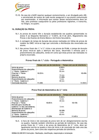 NORMA 02/JNE/2013 Instruções – Realização, classificação, reapreciação e reclamação 30
15.10. No caso de o GAVE reportar qualquer esclarecimento, a ser divulgado pelo JNE,
o secretariado de exame de cada escola assegurará a sua pronta comunicação
aos examinandos. A informação que constar desses esclarecimentos deve ser
lida, pelo professor coadjuvante ou pelos professores vigilantes, e transcrita,
na íntegra, no quadro.
16. DURAÇÃO DA PROVA
16.1. As provas de exame têm a duração estabelecida nos quadros apresentados no
Anexo II ao Despacho Normativo n.º 5/2013, de 8 de abril, Regulamento das
Provas e dos Exames do Ensino Básico e do Ensino Secundário.
16.2. A contagem do tempo de duração das provas realizadas em folhas de provas de
modelo da EMEC inicia-se logo que concluída a distribuição dos enunciados aos
alunos.
16.3. Nas provas finais dos 1.º e 2.º ciclos e nas provas de PLNM, o tempo de duração
da prova inicia-se após a abertura dos sacos, decorridos 5 minutos para o
preenchimento do cabeçalho, tendo em conta que estas provas são realizadas no
próprio enunciado.
Provas finais do 1.º ciclo – Português e Matemática
Tempo sem uso de tolerância Tempo com uso de tolerância
Início da prova 9:30 h
Preenchimento do cabeçalho 5 min
1.ª Parte – Caderno 1 50 min
Final da 1.ª Parte 10:25 h 10:45h
Intervalo 15 min
Reinício da prova 11:00h
Preenchimento do cabeçalho 5 min
2.ª Parte – Caderno 2 40 min
Conclusão da prova 11:45h 11:55 h
Prova final de Matemática do 2.º ciclo
Tempo sem uso de tolerância Tempo com uso de tolerância
Início da prova 9:30 h
Preenchimento do cabeçalho 5 min
1.ª Parte – Caderno 1 30 min
Final da 1.ª Parte 10:05 h 10:15h
Período para recolha do
Caderno 1 e das calculadoras;
Distribuição do Caderno 2
5 min
Reinício da prova 10:20h
Preenchimento do cabeçalho 5 min
2.ª Parte – Caderno 2 60 min
Conclusão da prova 11:25h 11:45 h
16.4. A hora de início e de conclusão da prova tem de ser obrigatoriamente escrita
no quadro, fazendo também referência ao período de tolerância. No caso das
provas finais do 1.º ciclo e da prova de Matemática do 2.º ciclo, deve ser
igualmente escrita no quadro a hora de início e de conclusão de cada uma das
partes da prova, bem como dos respetivos períodos de tolerância.
 