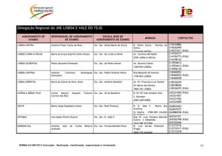 NORMA 02/JNE/2013 Instruções – Realização, classificação, reapreciação e reclamação 65
Delegação Regional do JNE LISBOA E VALE DO TEJO
AGRUPAMENTO DE
EXAMES
RESPONSÁVEL DE AGRUPAMENTO
DE EXAMES
ESCOLA SEDE DE
AGRUPAMENTO DE EXAMES
MORADA CONTACTOS
LISBOA/SINTRA António Filipe Catita da Rosa Esc. Sec. Santa Maria de Sintra R. Pedro Sintra - Portela de
Sintra
2710-436 SINTRA
219244886
219242495
219231011 (FAX)
LISBOA/LINDA-A-VELHA Maria da Graça Espírito Santo Nunes Esc. Sec. de Linda-a-Velha Av. Carolina Michaëlis
2795 LINDA-A-VELHA
214194777
214194773 (FAX)
214198143
LISBOA OCIDENTAL Pedro Abrantes Pimentel Esc. Sec. de Pedro Nunes Av. Álvares Cabral
1269-093 LISBOA
213954612
213954613 (FAX)
213956135
LISBOA CENTRAL António Francisco Domingues
Gonçalves
Esc. Sec. Padre António Vieira Rua Marquês de Soveral
1749-063 LISBOA
218400053
218400055 (FAX)
218400058
LISBOA ORIENTAL Maria da Glória da Silva Alves Esc. Sec. António Damásio Av. Dr. Francisco Luís Gomes
Stª Maria dos Olivais
1800-181 LISBOA
218536295
218538836
218536297 (FAX)
LEZÍRIA E MÉDIO TEJO Carlos Manuel Vasques Teixeira
Correia dos Reis
Esc. Sec. Sá da Bandeira R. Drª Mª Inês Schäller Dias
S. Salvador
2000 SANTARÉM
243321050 (FAX)
243321051
243321052
243324289
OESTE Mário Jorge Espadana Lemos Esc. Sec. Raúl Proença R. D. João II - Bairro dos
Arneiros
St Onofre – 2500-283 CALDAS
DA RAINHA
262843463
262835577
262880038 (FAX)
SETÚBAL Ana Isabel Piteira Duarte Esc. Sec. D. João II Rua Dr. Luís Teixeira Macedo
Castro – S. Sebastião
2910-586 SETÚBAL
265741571
265702798 (FAX)
265702846
MARGEM SUL António José da Cunha Bidarra
Andrade
Esc. Sec. Fernão Mendes Pinto R. Luís Serrão Pimentel -
Pragal
2800-570 ALMADA
212733516
212733517 (FAX)
212733518
 