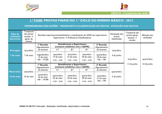 NORMA 02/JNE/2013 Instruções – Realização, classificação, reapreciação e reclamação 68
ANEXO III – Cronogramas das Ações
1.ª FASE: PROVAS FINAIS DO 1.º CICLO DO ENSINO BÁSICO - 2013
CRONOGRAMA DAS AÇÕES - TRANSPORTE E CLASSIFICAÇÃO DE PROVAS - AFIXAÇÃO DAS PAUTAS
Data de
realização
das provas
Transporte
das provas
escolas →
agrup. de
exames
Reuniões supervisores/classificadores e atendimento do GAVE aos supervisores
Supervisores → Professores Classificadores
Devolução das
provas
classificadas
Transporte das
provas agrup.
exames →
escolas
Afixação dos
resultados
Português
7 de maio
terça-feira
7 de maio
1ª Reunião
(Agrupamento
de exames)
Atendimento a Supervisores
(contacto telefónico com o GAVE)
2ª Reunião
(Agrupamento
de exames) terça-feira
4 de junho
terça-feira
11 de junho
quarta-feira
12 de junho
1.º 2.º 3.º
segunda-feira
13 de maio
16h – 19.30h
sexta-feira
17 de maio
14.30h – 18.30h
terça-feira
21 de maio
14.30h – 18.30h
sexta-feira
24 de maio
14.30h – 18.30h
quarta-feira
29 de maio
16h – 19h
Matemática
10 de maio
sexta-feira
10 de maio
1ª Reunião
(Agrupamento
de exames)
Atendimento a Supervisores
(contacto telefónico com o GAVE)
2ª Reunião
(Agrupamento
de exames)
quarta-feira
5 de junho
1.º 2.º 3.º
quinta-feira
16 de maio
16h – 19.30h
quarta-feira
22 de maio
14.30h – 18.30h
sexta-feira
24 de maio
14.30h – 18.30h
quarta-feira
29 de maio
14.30h – 18.30h
sexta-feira
31 de maio
16h – 19h
 
