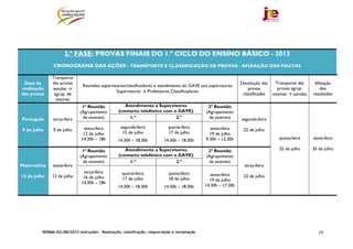 NORMA 02/JNE/2013 Instruções – Realização, classificação, reapreciação e reclamação 69
2.ª FASE: PROVAS FINAIS DO 1.º CICLO DO ENSINO BÁSICO - 2013
CRONOGRAMA DAS AÇÕES - TRANSPORTE E CLASSIFICAÇÃO DE PROVAS - AFIXAÇÃO DAS PAUTAS
Data de
realização
das provas
Transporte
das provas
escolas →
agrup. de
exames
Reuniões supervisores/classificadores e atendimento do GAVE aos supervisores
Supervisores → Professores Classificadores
Devolução das
provas
classificadas
Transporte das
provas agrup.
exames → escolas
Afixação
dos
resultados
Português
9 de julho
terça-feira
9 de julho
1ª Reunião
(Agrupamento
de exames)
Atendimento a Supervisores
(contacto telefónico com o GAVE)
2ª Reunião
(Agrupamento
de exames) segunda-feira
22 de julho
quinta-feira
25 de julho
sexta-feira
26 de julho
1.º 2.º
sexta-feira
12 de julho
14.30h – 18h
segunda-feira
15 de julho
14.30h – 18.30h
quarta-feira
17 de julho
14.30h – 18.30h
sexta-feira
19 de julho
9.30h – 12.30h
Matemática
12 de julho
sexta-feira
12 de julho
1ª Reunião
(Agrupamento
de exames)
Atendimento a Supervisores
(contacto telefónico com o GAVE)
2ª Reunião
(Agrupamento
de exames)
terça-feira
23 de julho
1.º 2.º
terça-feira
16 de julho
14.30h – 18h
quarta-feira
17 de julho
14.30h – 18.30h
quinta-feira
18 de julho
14.30h – 18.30h
sexta-feira
19 de julho
14.30h – 17.30h
 