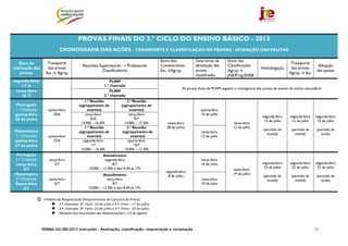 NORMA 02/JNE/2013 Instruções – Realização, classificação, reapreciação e reclamação 71
PROVAS FINAIS DO 3.º CICLO DO ENSINO BÁSICO - 2013
CRONOGRAMA DAS AÇÕES - TRANSPORTE E CLASSIFICAÇÃO DE PROVAS - AFIXAÇÃO DAS PAUTAS
Data de
realização das
provas
Transporte
das provas
Esc → Agrup
Reuniões Supervisores → Professores
Classificadores
Envio dos
Convencionais
Esc.→Agrup.
Data limite da
devolução das
provas
classificadas
Envio das
Classificações
Agrup.→
JNE/Prog.ENEB
Homologação
Transporte
das provas
Agrup → Esc
Afixação
das pautas
segunda-feira
17 /6
PLNM
1.ª chamada
As provas finais de PLNM seguem o cronograma das provas de exame do ensino secundário
terça-feira
16 /7
PLNM
2.ª chamada
Português
1.ª Chamada
quinta-feira
20 de junho
quinta-feira
20/6
1.ª Reunião
(agrupamento de
exames)
2.ª Reunião
(agrupamento de
exames)
sexta-feira
28 de junho
quarta-feira
10 de julho
sexta-feira
12 de julho
segunda-feira
15 de julho
(período da
manhã)
segunda-feira
15 de julho
(período da
manhã)
segunda-feira
15 de julho
(período da
tarde)
terça-feira
25/6
14.00h - 16.30h
terça-feira
9/7
14.00h – 17.30h
Matemática
1.ª Chamada
quinta-feira
27 de junho
quinta-feira
27/6
1.ª Reunião
(agrupamento de
exames)
2.ª Reunião
(agrupamento de
exames)
sexta-feira
12 de julho
segunda-feira
1/7
14.00h – 16.30h
quarta-feira
10/7
14.00h – 17.30h
Português
2.ª Chamada
terça-feira
2/7
terça-feira
2/7
Atendimento
segunda-feira
8/7
10.00h – 12.30h e das14.30 às 17h
segunda-feira
8 de julho
terça-feira
16 de julho
sexta-feira
19 de julho
segunda-feira
22 de julho
(período da
manhã)
segunda-feira
22 de julho
(período da
manhã)
segunda-feira
22 de julho
(período da
tarde)
Matemática
2.ª Chamada
Sexta-feira
5/7
sexta-feira
5/7
Atendimento
terça-feira
9/7
10.00h – 12.30h e das14.30 às 17h
sexta-feira
19 de julho
 
Pedidos de Reapreciação (Requerimento de Consulta de Prova): 
1.ª chamada: 3ª. Feira ‐16 de julho e 4.ª. Feira – 17 de julho;  
2.ª chamada: 3ª. Feira ‐23 de julho e 4.ª. Feira – 24 de julho 
Afixação dos Resultados das Reapreciações – 12 de agosto
 