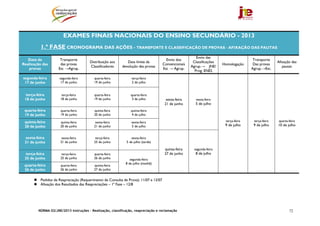 NORMA 02/JNE/2013 Instruções – Realização, classificação, reapreciação e reclamação 72
EXAMES FINAIS NACIONAIS DO ENSINO SECUNDÁRIO - 2013
1.ª FASE CRONOGRAMA DAS AÇÕES - TRANSPORTE E CLASSIFICAÇÃO DE PROVAS - AFIXAÇÃO DAS PAUTAS
Data de
Realização das
provas
Transporte
das provas
Esc →Agrup.
Distribuição aos
Classificadores
Data limite da
devolução das provas
Envio dos
Convencionais
Esc → Agrup.
Envio das
Classificações
Agrup.→ JNE/
Prog. ENES
Homologação
Transporte
Das provas
Agrup.→Esc.
Afixação das
pautas
segunda-feira
17 de junho
segunda-feira
17 de junho
quarta-feira
19 de junho
terça-feira
2 de julho
sexta-feira
21 de junho
sexta-feira
5 de julho
terça-feira
9 de julho
terça-feira
9 de julho
quarta-feira
10 de julho
terça-feira
18 de junho
terça-feira
18 de junho
quarta-feira
19 de junho
quarta-feira
3 de julho
quarta-feira
19 de junho
quarta-feira
19 de junho
quinta-feira
20 de junho
quinta-feira
4 de julho
quinta-feira
20 de junho
quinta-feira
20 de junho
sexta-feira
21 de junho
sexta-feira
5 de julho
sexta-feira
21 de junho
sexta-feira
21 de junho
terça-feira
25 de junho
sexta-feira
5 de julho (tarde)
quinta-feira
27 de junho
segunda-feira
8 de julhoterça-feira
25 de junho
terça-feira
25 de junho
quarta-feira
26 de junho segunda-feira
8 de julho (manhã)
quarta-feira
26 de junho
quarta-feira
26 de junho
quinta-feira
27 de junho
Pedidos de Reapreciação (Requerimento de Consulta de Prova): 11/07 e 12/07
Afixação dos Resultados das Reapreciações – 1ª Fase – 12/8
 