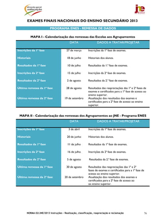 NORMA 02/JNE/2013 Instruções – Realização, classificação, reapreciação e reclamação 76
EXAMES FINAIS NACIONAIS DO ENSINO SECUNDÁRIO 2013
PROGRAMA ENES - REMESSA DE DADOS
MAPA I - Calendarização das remessas das Escolas aos Agrupamentos
DATA DADOS A TRATAR/PROJETAR
Inscrições da 1ª fase 27 de março Inscrições da 1ª fase de exames.
Historiais 18 de junho Historiais dos alunos.
Resultados da 1ª fase 10 de julho Resultados da 1.ª fase de exames.
Inscrições da 2ª fase 15 de julho Inscrições da 2ª fase de exames.
Resultados da 2ª fase 2 de agosto Resultados da 2.ª fase de exames.
Última remessa da 1ª fase 28 de agosto Resultados das reapreciações das 1ª e 2ª fases de
exames e certificados para a 1ª fase de acesso ao
ensino superior.
Última remessa da 2ª fase 19 de setembro Atualização dos resultados dos exames e
certificados para a 2ª fase de acesso ao ensino
superior.
MAPA II - Calendarização das remessas dos Agrupamentos ao JNE - Programa ENES
DATA DADOS A TRATAR/PROJETAR
Inscrições da 1ª fase 3 de abril Inscrições da 1ª fase de exames.
Historiais 20 de junho Historiais dos alunos.
Resultados da 1ª fase 11 de julho Resultados da 1ª fase de exames.
Inscrições da 2ª fase 16 de julho Inscrições da 2ª fase de exames.
Resultados da 2ª fase 5 de agosto Resultados da 2.ª fase de exames.
Última remessa da 1ª fase 30 de agosto Resultados das reapreciações das 1ª e 2ª
fases de exames e certificados para a 1ª fase de
acesso ao ensino superior.
Última remessa da 2ª fase 20 de setembro Atualização dos resultados dos exames e
certificados para a 2ª fase de acesso ao
ao ensino superior.
 