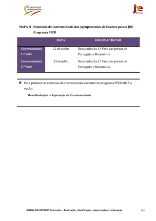 NORMA 02/JNE/2015 Instruções – Realização, classificação, reapreciação e reclamação 101
	
MAPA	II	‐	Remessas	de	Convencionais	dos	Agrupamentos	de	Exames	para	o	JNE‐
Programa	PFEB	
	 DATA DADOS	A	TRATAR	
Convencionais	
1.ª	Fase	
12	de	junho	 Resultados	da	1.ª	Fase	das	provas	de	
Português	e	Matemática	
Convencionais	
2.ª	Fase	
23	de	julho	 Resultados	da	2.ª	Fase	das	provas	de	
Português	e	Matemática	
	
 Para	produzir	as	remessas	de	convencionais	executar	no	programa	PFEB	2015	a	
opção:	
Menu	Realização	‐>	Exportação	de	nºs	convencionais	
	
	
	
	 	
 