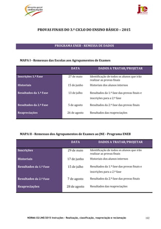 NORMA 02/JNE/2015 Instruções – Realização, classificação, reapreciação e reclamação 102
	
PROVAS	FINAIS	DO	3.º	CICLO	DO	ENSINO	BÁSICO	–	2015	
	
PROGRAMA	ENEB	‐	REMESSA	DE	DADOS	
	
MAPA	I	‐	Remessas	das	Escolas	aos	Agrupamentos	de	Exames	
	 DATA	 DADOS	A	TRATAR/PROJETAR	
Inscrições	1.ª	Fase	 27	de	maio	 Identificação	de	todos	os	alunos	que	irão	
realizar	as	provas	finais	
Historiais	 15	de	junho	 Historiais	dos	alunos	internos	
Resultados	da	1.ª	Fase	 13	de	julho	 Resultados	da	1.ª	fase	das	provas	finais	e	
inscrições	para	a	2.ª	fase	
Resultados	da	2.ª	Fase	 5	de	agosto	 Resultados	da	2.ª	fase	das	provas	finais	
Reapreciações	 26	de	agosto	 Resultados	das	reapreciações	
	
	
MAPA	II	‐	Remessas	dos	Agrupamentos	de	Exames	ao	JNE	‐	Programa	ENEB	
	 DATA	 DADOS	A	TRATAR/PROJETAR	
Inscrições	 29	de	maio	 Identificação	de	todos	os	alunos	que	irão	
realizar	as	provas	finais	
Historiais	 17	de	junho	 Historiais	dos	alunos	internos	
Resultados	da	1.ª	Fase	 15	de	julho	 Resultados	da	1.ª	fase	das	provas	finais	e	
inscrições	para	a	2.ª	fase	
Resultados	da	2.ª	Fase	 7	de	agosto	 Resultados	da	2.ª	fase	das	provas	finais
Reapreciações	 28	de	agosto	 Resultados	das	reapreciações	
	 	
 