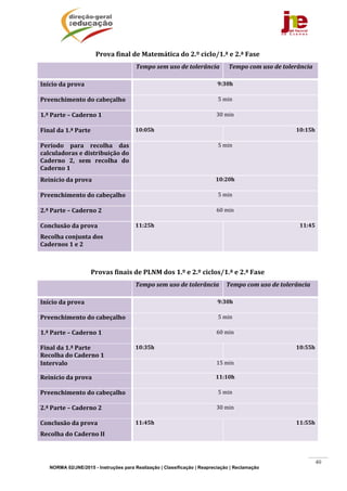 NORMA 02/JNE/2015 - Instruções para Realização | Classificação | Reapreciação | Reclamação
40
Prova	final	de	Matemática	do	2.º	ciclo/1.ª	e	2.ª	Fase	
	 Tempo	sem	uso	de	tolerância Tempo	com	uso	de	tolerância	
Início	da	prova	 9:30h
Preenchimento	do	cabeçalho	 5	min
1.ª	Parte	–	Caderno	1	 30 min
Final	da	1.ª	Parte	 10:05h 10:15h
Período	 para	 recolha	 das	
calculadoras	e	distribuição	do	
Caderno	 2,	 sem	 recolha	 do	
Caderno	1	
5	min
Reinício	da	prova	 10:20h
Preenchimento	do	cabeçalho	 5	min
2.ª	Parte	–	Caderno	2	 60	min
Conclusão	da	prova	
Recolha	conjunta	dos	
Cadernos	1	e	2	
11:25h 11:45
	
Provas	finais	de	PLNM	dos	1.º	e	2.º	ciclos/1.ª	e	2.ª	Fase	
	 Tempo	sem	uso	de	tolerância	 Tempo	com	uso	de	tolerância	
Início	da	prova	 9:30h
Preenchimento	do	cabeçalho	 5	min
1.ª	Parte	–	Caderno	1	 60	min
Final	da	1.ª	Parte	
Recolha	do	Caderno	1	
10:35h 10:55h
Intervalo	 15	min
Reinício	da	prova	 11:10h
Preenchimento	do	cabeçalho	 5	min
2.ª	Parte	–	Caderno	2	 30	min
Conclusão	da	prova	
Recolha	do	Caderno	II	
11:45h 11:55h
	
 