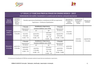 NORMA 02/JNE/2015 Instruções – Realização, classificação, reapreciação e reclamação 93
	
	
1.º	CICLO | 2.ª	FASE DAS	PROVAS	FINAIS	DO	ENSINO	BÁSICO	‐ 2015
CRONOGRAMA	DAS	AÇÕES	|	TRANSPORTE	E	CLASSIFICAÇÃO	DE	PROVAS	|	AFIXAÇÃO	DAS	PAUTAS	
Data	de	
realização	
das	provas	
Transporte	
das	provas	
escolas	→	
agrup.	de	
exames	
Reuniões	supervisores/classificadores	e	atendimento	do	IAVE	aos	supervisores	
Supervisores	→	Professores	Classi icadores	
Data	limite	de	
Devolução	das	
provas	
classificadas	
Transporte	das	
provas	agrup.	
exames	→	
escolas	
Afixação	dos	
resultados	
Português	
PLNM	(*)	
13	de	julho	
segunda‐feira	
13	de	julho	
1ª	Reunião	
(Agrupamento	
de	exames)	
Atendimento	a	Supervisores
(contacto	telefónico	com	o	IAVE)	
2ª	Reunião	
(Agrupamento	
de	exames)	
terça‐feira	
21	de	julho	
sexta‐feira	
24	de	julho	
segunda‐feira	
27	de	julho	
1.º 2.º
terça‐feira	
14	de	julho	
14.30h	–	17h	
quarta‐feira	
15	de	julho	
14.30h	–	17h	
sexta‐feira
17	de	julho	
10h	–	13h	
14.30h	–	17h	
segunda‐feira	
20	de	julho	
14.30h	–	17.00h	
Matemática	
15	de	julho	
quarta‐feira	
15	de	julho	
1ª	Reunião	
(Agrupamento	
de	exames)	
Atendimento	a	Supervisores
(contacto	telefónico	com	o	IAVE)	
2ª	Reunião	
(Agrupamento	
de	exames)	
quinta‐feira	
23	de	julho	
1.º 2.º
quinta‐feira
16	de	julho	
14.30h	–	17h	
	
sexta‐feira	
17	de	julho	
14.30h	–	17h	
terça‐feira
21	de	julho	
10h	–	13h	
14.30h	–	17h	
quarta‐feira	
22	de	julho	
10.30h	–	13.00h	
	
(*)	O	processo	de	classificação	de	PLNM	não	contempla	reuniões	de	supervisão	nem	atendimento	a	supervisores.		
 