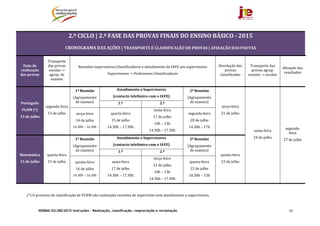 NORMA 02/JNE/2015 Instruções – Realização, classificação, reapreciação e reclamação 95
	
2.º	CICLO | 2.ª	FASE DAS PROVAS	FINAIS	DO	ENSINO	BÁSICO	‐ 2015
CRONOGRAMA	DAS	AÇÕES	|	TRANSPORTE	E	CLASSIFICAÇÃO	DE	PROVAS	|	AFIXAÇÃO	DAS	PAUTAS	
Data	de	
realização	
das	provas	
Transporte	
das	provas	
escolas	→	
agrup.	de	
exames	
Reuniões	supervisores/classificadores	e	atendimento	do	IAVE	aos	supervisores	
Supervisores	→	Professores	Classi icadores	
Devolução	das	
provas	
classificadas	
Transporte	das	
provas	agrup.	
exames	→	escolas	
Afixação	dos	
resultados	
Português	
PLNM	(*)	
13	de	julho	
segunda‐feira	
13	de	julho	
1ª	Reunião	
(Agrupamento	
de	exames)	
Atendimento	a	Supervisores
(contacto	telefónico	com	o	IAVE)	
2ª	Reunião	
(Agrupamento	
de	exames)	
terça‐feira	
21	de	julho	
sexta‐feira	
24	de	julho	
segunda‐
feira	
27	de	julho	
1.º 2.º
terça‐feira	
14	de	julho	
14.30h	–	16.30h	
quarta‐feira	
15	de	julho	
14.30h	–	17.30h	
sexta‐feira
17	de	julho	
10h	–	13h	
14.30h	–	17.30h	
segunda‐feira	
20	de	julho	
14.30h	–	17h	
Matemática	
15	de	julho	
quarta‐feira	
15	de	julho	
1ª	Reunião	
(Agrupamento	
de	exames)	
Atendimento	a	Supervisores
(contacto	telefónico	com	o	IAVE)	
2ª	Reunião	
(Agrupamento	
de	exames)	
quinta‐feira	
23	de	julho	
1.º 2.º
quinta‐feira	
16	de	julho	
14.30h	–	16.30h	
sexta‐feira	
17	de	julho	
14.30h	–	17.30h	
terça‐feira
21	de	julho	
10h	–	13h	
14.30h	–	17.30h	
quarta‐feira	
22	de	julho	
10.30h	–	13h	
	
(*)	O	processo	de	classificação	de	PLNM	não	contempla	reuniões	de	supervisão	nem	atendimento	a	supervisores.	
 