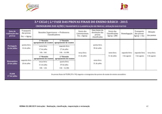 NORMA 02/JNE/2015 Instruções – Realização, classificação, reapreciação e reclamação 97
	
	
3.º	CICLO |	2.ª	FASE	DAS	PROVAS	FINAIS	DO	ENSINO	BÁSICO	‐ 2015
CRONOGRAMA	DAS	AÇÕES	|	TRANSPORTE	E	CLASSIFICAÇÃO	DE	PROVAS	|	AFIXAÇÃO	DAS	PAUTAS	
Data	de	
realização	das	
provas	
Transporte	
das	provas	
Esc	→	Agrup	
Reuniões	Supervisores	→	Professores	
Classificadores	
Envio	dos	
Convencionais	
Esc.→Agrup.	
Data	limite	da	
devolução	das	
provas	
classificadas	
Envio	das	
Classificações	
Agrup.→JNE	
Homologação	
Transporte	
das	provas	
Agrup	→	Esc	
Afixação	
das	pautas	
Português	
16	de	julho	
quinta‐feira	
16	de	julho	
1.ª	Reunião
agrupamento	de	exames
2.ª	Reunião
agrupamento	de	exames
terça‐feira	
21	de	julho	
quinta‐feira	
30	de	julho	
sexta‐feira	
31	de	julho	
segunda‐feira	
3	de	agosto	
segunda‐feira	
3	de	agosto	
terça‐feira	
4	de	agosto	
sexta‐feira	
17	de	julho	
14h	‐	16h	
segunda‐feira
27	de	julho	
14h	–	16.30h	
Matemática	
20	de	julho	
segunda‐feira	
20	de	julho	
1.ª	Reunião		
agrupamento	de	exames
2.ª	Reunião		
agrupamento	de	exames
sexta‐feira	
31	de	julho	
terça‐feira	
21	de	julho	
10h	–	12h	
quarta‐feira
29	de	julho	
14h	–	16.30h	
PLNM	
17	de	julho	
As	provas	finais	de	PLNM	(93	e	94)	seguem	o	cronograma	das	provas	de	exame	do	ensino	secundário	
	
	
	
	
	
 