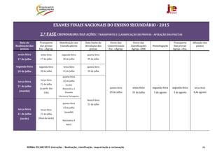 NORMA 02/JNE/2015 Instruções – Realização, classificação, reapreciação e reclamação 99
	
EXAMES	FINAIS	NACIONAIS	DO	ENSINO	SECUNDÁRIO	‐ 2015
2.ª	FASE	CRONOGRAMA	DAS	AÇÕES	|	TRANSPORTE	E	CLASSIFICAÇÃO	DE	PROVAS	‐	AFIXAÇÃO	DAS	PAUTAS	
Data	de	
Realização	das	
provas	
Transporte	
das	provas	
Esc.→Agrup.	
Distribuição	aos
Classificadores	
Data	limite	da	
devolução	das	
provas	
Envio	dos
Convencionais	
Esc	→Agrup.	
Envio	das
Classificações	
Agrup.→JNE	
Homologação	
Transporte
Das	provas	
Agrup.→Esc.	
Afixação	das	
pautas	
sexta‐feira	
17	de	julho	
sexta‐feira	
17	de	julho	
segunda‐feira	
20	de	julho	
quarta‐feira	
29	de	julho	
quinta‐feira	
23	de	julho	
sexta‐feira	
31	de	julho	
segunda‐feira
3	de	agosto	
segunda‐feira	
3	de	agosto	
terça‐feira	
4	de	agosto	
segunda‐feira	
20	de	julho	
segunda‐feira	
20	de	julho	
terça‐feira	
21	de	julho	
quinta‐feira	
30	de	julho	
terça‐feira	
21	de	julho	
(manhã)	
terça‐feira	
21	de	julho	
(a	partir	das	
14h)	
quarta‐feira
22	de	julho	
(tarde)	
Matemática	A	
Filosofia	
Literatura	Portuguesa	
Sexta3‐feira	
31	de	julho	
terça‐feira	
21	de	julho	
(tarde)	
terça‐feira	
21	de	julho	
(final	da	tarde)	
quinta‐feira	
23	de	julho	
(manhã)	
	
Matemática	B	
MACS	
	
 