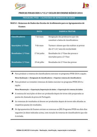 NORMA 02/JNE/2014 Instruções – Realização, classificação, reapreciação e reclamação 100
PROVAS	FINAIS	DOS	1.º	E	2.º	CICLOS	DO	ENSINO	BÁSICO	2014	
PROGRAMA	PFEB	–	CALENDÁRIO	DE	REMESSAS	DE	DADOS	
MAPA	I	‐	Remessas	de	Dados	das	Escolas	de	Acolhimento	para	os	Agrupamentos	de	
Exames	
	 DATA	 DADOS	A	TRATAR	
Classificadores	
	
7	de	maio	 Designação	dos	professores	que	vão	
constituir	a	bolsa	de	classificadores	
Inscrições:	1.ª	Fase	 9	de	maio	 Turmas	e	alunos	que	vão	realizar	as	provas	
dos	4.º	e	6.º	anos	de	escolaridade	
Resultados:	1.ª	Fase	
	
17	de	junho	 Resultados	da	1.ª	Fase	das	provas	e	
inscrições	para	a	2.ª	Fase	
Resultados:	2.ª	Fase	 25	de	julho	 Resultados	da	2.ª	Fase	das	provas	
	
 Para	produzir	a	remessa	de	classificadores	executar	no	programa	PFEB	2014	a	opção:	
Menu	Realização	‐>	Designação	de	classificadores	‐>	Exportar	remessa	de	classificadores	
 Para	produzir	as	restantes	remessas	de	dados	executar	no	programa	PFEB	2014	a	
opção:	
Menu	Manutenção	‐>	Exportação/Importação	de	dados	‐>	Exportação	de	remessa	de	dados	
 A	remessa	de	inscrições	só	deve	ser	produzida	depois	de	terem	sido	preparadas	as	
pautas	de	chamada	da	prova	de	Português.	
 As	remessas	de	resultados	só	devem	ser	produzidas	depois	de	terem	sido	afixadas	as	
respetivas	pautas	de	resultados.	
 Os	Agrupamentos	de	Exames	enviam	as	remessas	ao	JNE‐Programa	PFEB	nos	dois	dias	
seguintes	às	datas	indicadas	acima,	com	exceção	da	remessa	de	classificadores	que	não	
é	enviada.	
	
 