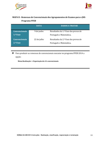 NORMA 02/JNE/2014 Instruções – Realização, classificação, reapreciação e reclamação 101
	
MAPA	II	‐	Remessas	de	Convencionais	dos	Agrupamentos	de	Exames	para	o	JNE‐
Programa	PFEB	
	 DATA DADOS	A	TRATAR	
Convencionais	
1.ª	Fase	
9	de	junho	 Resultados	da	1.ª	Fase	das	provas	de	
Português	e	Matemática.	
Convencionais	
2.ª	Fase	
22	de	julho	 Resultados	da	2.ª	Fase	das	provas	de	
Português	e	Matemática.	
	
 Para	produzir	as	remessas	de	convencionais	executar	no	programa	PFEB	2014	a	
opção:	
Menu	Realização	‐>	Exportação	de	nºs	convencionais	
	
	
	
	 	
 
