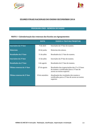 NORMA 02/JNE/2014 Instruções – Realização, classificação, reapreciação e reclamação 103
	
	
EXAMES	FINAIS	NACIONAIS	DO	ENSINO	SECUNDÁRIO	2014	
	
PROGRAMA	ENES	‐	REMESSA	DE	DADOS	
	
MAPA	I	‐	Calendarização	das	remessas	das	Escolas	aos	Agrupamentos	
	 DATA	 DADOS	A	TRATAR/PROJETAR	
Inscrições	da	1ª	fase	 9	de	abril	 Inscrições	da	1ª	fase	de	exames.	
Historiais	 18	de	junho	 Historiais	dos	alunos.	
Resultados	da	1ª	fase	 11	de	julho	 Resultados	da	1.ª	fase	de	exames.	
Inscrições	da	2ª	fase	 15	de	julho	 Inscrições	da	2ª	fase	de	exames.	
Resultados	da	2ª	fase	 4	de	agosto	 Resultados	da	2.ª	fase	de	exames.	
Última	remessa	da	1ª	fase	 27	de	agosto	 Resultados	das	reapreciações	das	1ª	e	2ª	fases	
de	exames	e	certificados	para	a	1ª	fase	de	
acesso	ao	ensino	superior.		
Última	remessa	da	2ª	fase	 19	de	setembro	 Atualização	dos	resultados	dos	exames	e	
certificados	para	a	2ª	fase	de	acesso	ao	ensino	
superior.		
	
	
	
	
	
	
	
	
	
	
 