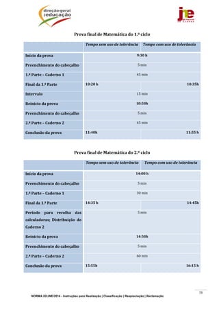 NORMA 02/JNE/2014 - Instruções para Realização | Classificação | Reapreciação | Reclamação
38
Prova	final	de	Matemática	do	1.º	ciclo	
	 Tempo	sem	uso	de	tolerância	 Tempo	com	uso	de	tolerância	
Início	da	prova	 9:30	h
Preenchimento	do	cabeçalho	 5	min
1.ª	Parte	–	Caderno	1	 45 min
Final	da	1.ª	Parte	 10:20 h 10:35h
Intervalo	 15	min
Reinício	da	prova	 10:50h
Preenchimento	do	cabeçalho	 5	min
2.ª	Parte	–	Caderno	2	 45 min
Conclusão	da	prova	 11:40h 11:55	h
	
Prova	final	de	Matemática	do	2.º	ciclo		
	 Tempo	sem	uso	de	tolerância Tempo	com	uso	de	tolerância	
Início	da	prova	 14:00	h
Preenchimento	do	cabeçalho	 5	min
1.ª	Parte	–	Caderno	1	 30 min
Final	da	1.ª	Parte	 14:35	h 14:45h
Período	 para	 recolha	 das	
calculadoras;	 Distribuição	 do	
Caderno	2	
5	min
Reinício	da	prova	 14:50h
Preenchimento	do	cabeçalho	 5	min
2.ª	Parte	–	Caderno	2	 60	min
Conclusão	da	prova	 15:55h 16:15 h
	
	
 
