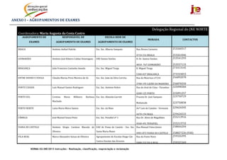 NORMA 02/JNE/2013 Instruções – Realização, classificação, reapreciação e reclamação
ANEXO	I	–	AGRUPAMENTOS	DE	EXAMES	
Delegação	Regional	do	JNE	NORTE	
Coordenadora:	Maria	Augusta	da	Costa	Castro	
AGRUPAMENTO	DE	
EXAMES	
RESPONSÁVEL	DE	
AGRUPAMENTO	DE	EXAMES	
ESCOLA	SEDE	DE	
AGRUPAMENTO	DE	EXAMES	
MORADA	 CONTACTOS	
BRAGA	 António	Aníbal	Padrão	 Esc.	Sec.	Alberto	Sampaio	 Rua	Álvaro	Carneiro	
4710‐216	BRAGA
253260317
253261046
GUIMARÃES	 António	José	Ribeiro	Caldas	Domingues	 EBS	Santos	Simões	 R.	Dr.	Santos	Simões	
4810‐ 767	GUIMARÃES
253541293
253557133
BRAGANÇA	 João	Francisco	Castanho	Amado	 Esc.	Sec.	Miguel	Torga	 R.	Miguel	Torga	
5300‐037	BRAGANÇA
273313145
273333053
ENTRE	DOURO	E	VOUGA	 Cláudia	Marisa	Pires	Moreira	de	Sá	 Esc.	Sec.	João	da	Silva	Correia	 Rua	da	Mourisca	nº210	
3700‐195	S.JOÃO	DA	MADEIRA
256892078
256878350
PORTO	CIDADE	 Luís	Manuel	Santos	Rodrigues	 Esc.	Sec.	António	Nobre	 Rua	do	Aval	de	Cima	‐	Paranhos	
4200‐125	PORTO
225098384
225091257
PORTO	SUL	 Cristina	 Maria	 Milheiro	 Barbosa	
Machado	
Esc.	Sec.	Almeida	Garrett	 Praceta	Dr.	José	Sampaio	
Mafamude	
223750729
223750838	
PORTO	NORTE	 Luísa	Maria	Meira	Santos	 Esc.	Sec.	da	Maia	 Avª	Luís	de	Camões	‐	Vermoim	
4470‐194	MAIA
229424395
229424533
TÂMEGA	 José	Manuel	Sousa	Pinto	 Esc.	Sec.	Penafiel	nº	1	 Rua	Dr.	Alves	de	Magalhães	
4560‐491	PENAFIEL
255213916
255213733
VIANA	DO	CASTELO	 António	 Sérgio	 Cardoso	 Macedo	 de	
Oliveira	
EAE	 de	 Viana	 do	 Castelo	 ‐	 Esc.	 Sec.	
Santa	Maria	Maior	
Rua	Manuel	Fiúza	Júnior	
4901‐872	VIANA	DO	CASTELO
258826204
258827226	(FAX)
VILA	REAL	 Marco	Alexandre	Seixas	de	Oliveira	 Agrupamento	de	Escolas	Diogo	Cão	
Centro	Escolar	das	Árvores	
Rua	da	Fonte	Nova	
5000‐532 VILA REAL
259326395
259325369
	 	 	 	 	 	 	 	
 