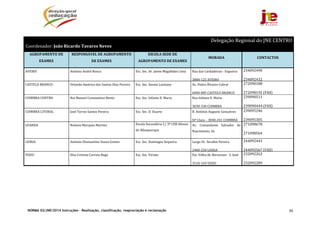 NORMA 02/JNE/2014 Instruções – Realização, classificação, reapreciação e reclamação 88
	 	 	 	 	 	 	 	 	 	 	 	 	 	
Delegação	Regional	do	JNE	CENTRO	
Coordenador:	João	Ricardo	Tavares	Neves	
AGRUPAMENTO	DE	
EXAMES	
RESPONSÁVEL	DE	AGRUPAMENTO	
DE	EXAMES	
ESCOLA	SEDE	DE	
AGRUPAMENTO	DE	EXAMES	
MORADA	 CONTACTOS	
AVEIRO	 António	André	Renca	 Esc.	Sec.	Dr.	Jaime	Magalhães	Lima	 Rua	das	Cardadeiras	‐	Esgueira	
3800‐125	AVEIRO
234092490
234092432
CASTELO	BRANCO	 Orlando	Américo	dos	Santos	Dias	Pereira	 Esc.	Sec.	Amato	Lusitano	 Av.	Pedro	Álvares	Cabral	
6000‐085	CASTELO	BRANCO
272098188
272098192	(FAX)
COIMBRA	CENTRO	 Rui	Manuel	Constantino	Bento	 Esc.	Sec.	Infanta	D.	Maria	 Rua	Infanta	D.	Maria	
3030‐330	COIMBRA	
239090511
239090444	(FAX)	
COIMBRA	LITORAL	 José	Torres	Santos	Pereira	 Esc.	Sec.	D.	Duarte	 R.	António	Augusto	Gonçalves	
Stª	Clara	– 3040‐241	COIMBRA
239095246
239095305
GUARDA	 Noémia	Marques	Martins	 Escola	Secundária	C/	3º	CEB	Afonso	
de	Albuquerque	
Av.	 Comandante	 Salvador	 do	
Nascimento,	Sé.	
d
271098678
271098564	
LEIRIA	 António	Diamantino	Sousa	Gomes	 Esc.	Sec.	Domingos	Sequeira	 Largo	Dr.	Serafim	Pereira	
2400‐250	LEIRIA
244092443
244092567	(FAX)
VISEU	 Elsa	Cristina	Correia	Rego	 Esc.	Sec.	Viriato	 Est.	Velha	de	Abraveses	‐	S.	José	
3510‐169	VISEU	
232092263
232092289	
	
	 	
 