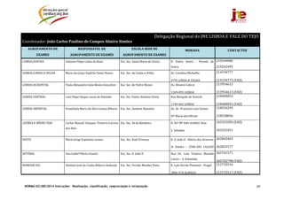 NORMA 02/JNE/2014 Instruções – Realização, classificação, reapreciação e reclamação 89
	
Delegação	Regional	do	JNE	LISBOA	E	VALE	DO	TEJO	
Coordenador:	João	Carlos	Paulino	de	Campos	Almiro	Simões		
AGRUPAMENTO	DE	
EXAMES	
RESPONSÁVEL	DE	
AGRUPAMENTO	DE	EXAMES	
ESCOLA	SEDE	DE	
AGRUPAMENTO	DE	EXAMES	
MORADA	 CONTACTOS	
LISBOA/SINTRA	 António	Filipe	Catita	da	Rosa	 Esc.	Sec.	Santa	Maria	de	Sintra	 R.	 Pedro	 Sintra	 ‐	 Portela	 de	
Sintra	
219244886
219242495		
LISBOA/LINDA‐A‐VELHA	 Maria	da	Graça	Espírito	Santo	Nunes	 Esc.	Sec.	de	Linda‐a‐Velha	 Av.	Carolina	Michaëlis		
2795	LINDA‐A‐VELHA
214194777
214194773	(FAX)
LISBOA	OCIDENTAL	 Paula	Alexandra	Lima	Bento	Gonçalves	 Esc.	Sec.	de	Pedro	Nunes	 Av.	Álvares	Cabral	
1269‐093	LISBOA
213954612
213954613	(FAX)
LISBOA	CENTRAL	 Luís	Filipe	Duque	Lucas	de	Almeida	 Esc.	Sec.	Padre	António	Vieira	 Rua	Marquês	de	Soveral	
1749‐063	LISBOA
218400053
218400055	(FAX)
LISBOA	ORIENTAL	 Ermelinda	Maria	da	Silva	Gomes	Ribeiro Esc.	Sec.	António	Damásio	 Av.	Dr.	Francisco	Luís	Gomes	
Stª	Maria	dos	Olivais	
218536295
218538836	
LEZÍRIA	E	MÉDIO	TEJO	 Carlos	Manuel	Vasques	Teixeira	Correia	
dos	Reis	
Esc.	Sec.	Sá	da	Bandeira	 R.	Drª	Mª	Inês	Schäller	Dias			
S.	Salvador		
É
243321050	(FAX)
243321051	
OESTE	 Mário	Jorge	Espadana	Lemos	 Esc.	Sec.	Raúl	Proença	 R.	D.	João	II	‐	Bairro	dos	Arneiros
St	 Onofre	 –	 2500‐283	 CALDAS	
262843463
262835577	
SETÚBAL	 Ana	Isabel	Piteira	Duarte	 Esc.	Sec.	D.	João	II	 Rua	 Dr.	 Luís	 Teixeira	 Macedo	
Castro	–	S.	Sebastião	
265741571
265702798	(FAX)
MARGEM	SUL	 António	José	da	Cunha	Bidarra	Andrade	 Esc.	Sec.	Fernão	Mendes	Pinto	 R.	Luís	Serrão	Pimentel	‐	Pragal	
2800‐570	ALMADA
212733516
212733517	(FAX)
	
 
