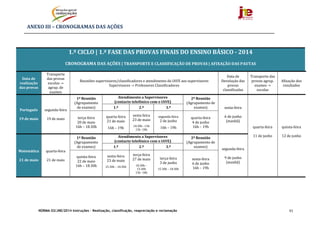 NORMA 02/JNE/2014 Instruções – Realização, classificação, reapreciação e reclamação 93
ANEXO	III	–	CRONOGRAMAS	DAS	AÇÕES	
	
1.º	CICLO |	1.ª	FASE	DAS	PROVAS	FINAIS	DO	ENSINO	BÁSICO	‐ 2014	
	
CRONOGRAMA	DAS	AÇÕES	|	TRANSPORTE	E	CLASSIFICAÇÃO	DE	PROVAS	|	AFIXAÇÃO	DAS	PAUTAS	
	
Data	de	
realização	
das	provas	
Transporte	
das	provas	
escolas	→	
agrup.	de	
exames	
Reuniões	supervisores/classificadores	e	atendimento	do	IAVE	aos	supervisores	
Supervisores	→	Professores	Classi icadores	
Data	de	
Devolução	das	
provas	
classificadas	
Transporte	das	
provas	agrup.	
exames	→	
escolas	
Afixação	dos	
resultados	
Português	
	
19	de	maio	
segunda‐feira	
	
19	de	maio	
1ª	Reunião	
(Agrupamento	
de	exames)	
Atendimento	a	Supervisores
(contacto	telefónico	com	o	IAVE)	
2ª	Reunião	
(Agrupamento	de	
exames)	 sexta‐feira	
	
6	de	junho	
(manhã)	
quarta‐feira	
	
11	de	junho	
	
	
quinta‐feira	
	
12	de	junho	
	
	
1.º	 2.º	 3.º	
terça‐feira	
20	de	maio	
16h	–	18.30h	
quarta‐feira	
21	de	maio	
16h	–	19h	
sexta‐feira	
23	de	maio	
10.30h	–13h	
15h	‐18h	
segunda‐feira	
2	de	junho	
16h	–	19h	
quarta‐feira	
4	de	junho	
16h	–	19h	
Matemática	
	
21	de	maio	
quarta‐feira	
	
21	de	maio	
1ª	Reunião	
(Agrupamento	
de	exames)	
Atendimento	a	Supervisores
(contacto	telefónico	com	o	IAVE)	
2ª	Reunião	
(Agrupamento	de	
exames)	
segunda‐feira	
	
9	de	junho	
(manhã)	
1.º	 2.º	 3.º	
quinta‐feira	
22	de	maio	
16h	–	18.30h	
	
sexta‐feira	
23	de	maio	
15.30h	–	18.30h	
	
terça‐feira	
27	de	maio	
10.30h	–	
13.30h	
15h	‐18h	
terça‐feira	
3	de	junho	
15.30h	–	18.30h	
sexta‐feira	
6	de	junho	
16h	–	19h	
	
	
 