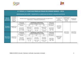 NORMA 02/JNE/2014 Instruções – Realização, classificação, reapreciação e reclamação 95
	
	
2.º	CICLO |	1.ª	FASE	DAS	PROVAS	FINAIS	DO	ENSINO	BÁSICO	‐ 2014	
	
CRONOGRAMA	DAS	AÇÕES	‐	TRANSPORTE	E	CLASSIFICAÇÃO	DE	PROVAS	‐	AFIXAÇÃO	DAS	PAUTAS	
	
Data	de	
realização	
das	provas	
Transporte	
das	provas	
escolas	→	
agrup.	de	
exames	
Reuniões	supervisores/classificadores	e	atendimento	do	IAVE	aos	supervisores	
Supervisores	→	Professores	Classi icadores	
Devolução	das	
provas	
classificadas	
Transporte	das	
provas	agrup.	
exames	→	
escolas	
Afixação	dos	
resultados	
Português	
19	de	maio	
segunda‐feira
19	de	maio	
1ª	Reunião	
(Agrupamento	de	
exames)	
Atendimento	a	Supervisores
(contacto	telefónico	com	o	IAVE)	
2ª	Reunião	
(Agrupamento	
de	exames)	
sexta‐feira	
6	de	junho	
(tarde)	
quarta‐feira	
11	de	junho	
quinta‐feira	
12	de	junho	
1.º	 2.º	 3.º	
quarta‐feira	
21	de	maio	
16h	–	18.30h	
quinta‐feira	
22	de	maio	
10.30h	–13.30h	
15h	‐18h	
sexta‐feira	
23	de	maio	
15h	‐18h	
segunda‐feira	
2	de	junho	
10.30h	–13.30h	
15h	‐18h	
quarta‐feira	
4	de	junho	
16h	–	19h	
Matemática	
21	de	maio	
quarta‐feira	
21	de	maio	
1ª	Reunião	
(Agrupamento	de	
exames)	
Atendimento	a	Supervisores
(contacto	telefónico	com	o	IAVE)	
2ª	Reunião	
(Agrupamento	
de	exames)	
segunda‐feira	
9	de	junho	
(tarde)	
1.º	 2.º	 3.º	
sexta‐feira	
23	de	maio	
16h	–	18.30h	
	
segunda‐feira	
26	de	maio	
15h	‐18h	
terça‐feira	
27	de	maio	
10.30h	–13.30h	
15h	‐18h	
terça‐feira	
3	de	junho	
10.30h	–13.30h	
15h	‐18h	
sexta‐feira	
6	de	junho	
16h	–	19h	
	
	 	
 