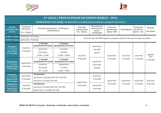 NORMA 02/JNE/2014 Instruções – Realização, classificação, reapreciação e reclamação 97
	
3.º	CICLO |	PROVAS	FINAIS	DO	ENSINO	BÁSICO	‐ 2014
CRONOGRAMA	DAS	AÇÕES	|	TRANSPORTE	E	CLASSIFICAÇÃO	DE	PROVAS	|	AFIXAÇÃO	DAS	PAUTAS	
Data	de	
realização	das	
provas	
Transporte	
das	provas	
Esc	→	Agrup	
Reuniões	Supervisores	→	Professores	
Classificadores	
Envio	dos	
Convencionais	
Esc.→Agrup.	
Data	limite	da	
devolução	das	
provas	
classificadas	
Envio	das	
Classificações	
Agrup.→JNE	
Homologação	
Transporte	
das	provas	
Agrup	→	Esc	
Afixação	
das	pautas	
PLNM:	1.ª	cham.	 quarta‐feira:	18	de	junho	
As	provas	finais	de	PLNM	seguem	o	cronograma	das	provas	de	exame	do	ensino	secundário	
PLNM:	2.ª	cham.	 quinta‐feira:	17	de	julho	
Português	
1.ª	Chamada	
terça‐feira	
17	de	junho	
terça‐feira	
17	de	junho	
1.ª	Reunião
agrupamento	de	exames
2.ª	Reunião
agrupamento	de	exames
terça‐feira	
24	de	junho	
quarta‐feira	
9	de	julho	
(tarde)		
quinta‐feira	
10	de	julho	
sexta‐feira	
11	de	julho	
sexta‐feira	
11	de	julho	
segunda‐
feira	
14	de	julho	
quarta‐feira
18	de	junho	
14.00h	‐	16.30h	
sexta‐feira
4	de	julho	
14.00h	–	18.00h	
Matemática	
1.ª	Chamada	
segunda‐feira	
23	de	junho	
segunda‐feira	
23	de	junho	
1.ª	Reunião		
agrupamento	de	exames
2.ª	Reunião		
agrupamento	de	exames quinta‐feira	
10	de	julho	
(manhã)	
terça‐feira	
24	de	junho	
14h	–	16.30h	
segunda‐feira
7	de	julho	
14.00h	–	18.00h	
Português	
2.ª	Chamada	
quarta‐feira	
25	de	junho	
quarta‐feira	
25	de	junho	
Atendimentos	
quarta‐feira:	2	de	julho	(10h‐13h	e	14h‐18h)	
sexta‐feira:	4	de	julho	(14h‐18h)	
	
segunda‐feira	
30	de	junho	
terça‐feira	
15	de	julho	
quarta‐feira	
16	de	julho	
quinta‐feira	
17	de	julho	
quinta‐feira	
17	de	julho	
sexta‐feira	
18	de	julho	Matemática	
2.ª	Chamada	
Sexta‐feira	
27	de	junho	
sexta‐feira	
27	de	junho	
Atendimentos	
sexta‐feira:	4	de	julho	(10h‐13h	e	14h‐18h)	
segunda‐feira:	7	de	julho	(14h‐18h)	
quarta‐feira	
16	de	julho	
	
	
 