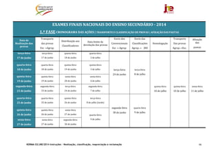NORMA 02/JNE/2014 Instruções – Realização, classificação, reapreciação e reclamação 98
	
EXAMES	FINAIS	NACIONAIS	DO	ENSINO	SECUNDÁRIO	‐ 2014
1.ª	FASE	CRONOGRAMA	DAS	AÇÕES	|	TRANSPORTE	E	CLASSIFICAÇÃO	DE	PROVAS	|	AFIXAÇÃO	DAS	PAUTAS	
Data	de	
Realização	das	
provas	
Transporte	
das	provas	
Esc	→Agrup.	
Distribuição	aos	
Classificadores	
Data	limite	da	
devolução	das	provas	
Envio	dos	
Convencionais	
Esc	→	Agrup.	
Envio	das
Classificações	
Agrup.→				JNE	
Homologação	
Transporte
Das	provas	
Agrup.→Esc.	
Afixação	
das	
pautas	
terça‐feira	
17	de	junho	
terça‐feira	
17	de	junho	
quarta‐feira	
18	de	junho	
quarta‐feira	
2	de	julho	
terça‐feira	
24	de	junho	
terça‐feira	
8	de	julho	
quinta‐feira	
10	de	julho	
quinta‐feira	
10	de	julho	
sexta‐feira	
11	de	julho	
quarta‐feira	
18	de	junho	
quarta‐feira	
18	de	junho	
quinta‐feira	
19	de	junho	
quinta‐feira	
3	de	julho	
quinta‐feira	
19	de	junho	
quinta‐feira	
19	de	junho	
sexta‐feira	
20	de	junho	
sexta‐feira	
4	de	julho	
segunda‐feira
23	de	junho	
segunda‐feira	
23	de	junho	
terça‐feira	
24	de	junho	
segunda‐feira	
7	de	julho	
quarta‐feira	
25	de	junho	
quarta‐feira	
25	de	junho	
quinta‐feira	
26	de	junho	
terça‐feira	
8	de	julho	(tarde)	
segunda‐feira	
30	de	junho	
quarta‐feira	
9	de	julho	
quinta‐feira	
26	de	junho	
quinta‐feira	
26	de	junho	
sexta‐feira	
27	de	junho	 quarta‐feira	
9	de	julho	sexta‐feira	
27	de	junho	
sexta‐feira	
27	de	junho	
segunda‐feira	
30	de	junho	
	 	
 