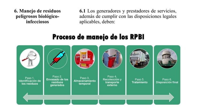 NORMA Oficial Mexicana NOM-087-ECOL-SSA1-2002, Protección ambiental