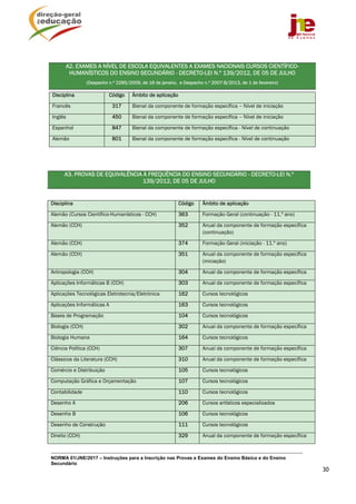 NORMA 01/JNE/2017 – Instruções para a Inscrição nas Provas e Exames do Ensino Básico e do Ensino
Secundário
30
A2. EXAMES A NÍVEL DE ESCOLA EQUIVALENTES A EXAMES NACIONAIS CURSOS CIENTÍFICO-
HUMANÍSTICOS DO ENSINO SECUNDÁRIO - DECRETO-LEI N.º 139/2012, DE 05 DE JULHO
(Despacho n.º 2285/2009, de 16 de janeiro, e Despacho n.º 2007-B/2013, de 1 de fevereiro)
Disciplina Código Âmbito de aplicação
Alemão (Cursos Científico-Humanísticos - CCH) 363 Formação Geral (continuação - 11.º ano)
Alemão (CCH) 352 Anual da componente de formação específica
(continuação)
Alemão (CCH) 374 Formação Geral (iniciação - 11.º ano)
Alemão (CCH) 351 Anual da componente de formação específica
(iniciação)
Antropologia (CCH) 304 Anual da componente de formação específica
Aplicações Informáticas B (CCH) 303 Anual da componente de formação específica
Aplicações Tecnológicas Eletrotecnia/Eletrónica 162 Cursos tecnológicos
Aplicações Informáticas A 163 Cursos tecnológicos
Bases de Programação 104 Cursos tecnológicos
Biologia (CCH) 302 Anual da componente de formação específica
Biologia Humana 164 Cursos tecnológicos
Ciência Política (CCH) 307 Anual da componente de formação específica
Clássicos da Literatura (CCH) 310 Anual da componente de formação específica
Comércio e Distribuição 105 Cursos tecnológicos
Computação Gráfica e Orçamentação 107 Cursos tecnológicos
Contabilidade 110 Cursos tecnológicos
Desenho A 206 Cursos artísticos especializados
Desenho B 106 Cursos tecnológicos
Desenho de Construção 111 Cursos tecnológicos
Direito (CCH) 329 Anual da componente de formação específica
Disciplina Código Âmbito de aplicação
Francês 317 Bienal da componente de formação específica – Nível de iniciação
Inglês 450 Bienal da componente de formação específica – Nível de iniciação
Espanhol 847 Bienal da componente de formação específica - Nível de continuação
Alemão 801 Bienal da componente de formação específica - Nível de continuação
A3. PROVAS DE EQUIVALÊNCIA À FREQUÊNCIA DO ENSINO SECUNDÁRIO - DECRETO-LEI N.º
139/2012, DE 05 DE JULHO
 