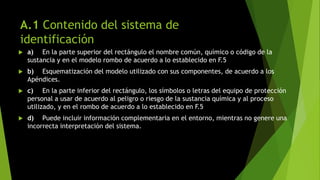 A.1 Contenido del sistema de
identificación
 a) En la parte superior del rectángulo el nombre común, químico o código de la
sustancia y en el modelo rombo de acuerdo a lo establecido en F.5
 b) Esquematización del modelo utilizado con sus componentes, de acuerdo a los
Apéndices.
 c) En la parte inferior del rectángulo, los símbolos o letras del equipo de protección
personal a usar de acuerdo al peligro o riesgo de la sustancia química y al proceso
utilizado, y en el rombo de acuerdo a lo establecido en F.5
 d) Puede incluir información complementaria en el entorno, mientras no genere una
incorrecta interpretación del sistema.
 