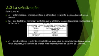 A.2 La señalización
Debe cumplir:
 a) estar marcada, impresa, pintada o adherida al recipiente o colocada en el área a
señalar
 b) que las letras, números y símbolos que se utilicen, sean en los colores establecidos en
la Tabla A.1
 c) ser de material resistente e indeleble, de acuerdo a las condiciones a las que deba
estar expuesta, para que no se alteren ni la información ni los colores de la misma.
 