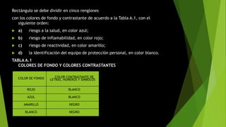 Rectángulo se debe dividir en cinco renglones
con los colores de fondo y contrastante de acuerdo a la Tabla A.1, con el
siguiente orden:
 a) riesgo a la salud, en color azul;
 b) riesgo de inflamabilidad, en color rojo;
 c) riesgo de reactividad, en color amarillo;
 d) la identificación del equipo de protección personal, en color blanco.
TABLA A.1
COLORES DE FONDO Y COLORES CONTRASTANTES
COLOR DE FONDO COLOR CONTRASTANTE DE
LETRAS, NUMEROS Y SIMBOLOS
ROJO BLANCO
AZUL BLANCO
AMARILLO NEGRO
BLANCO NEGRO
 
