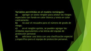 Variables permitidas en el modelo rectángulo:
a) agregar un sexto renglón para anotar los riesgos
especiales con fondo en color blanco y texto en color
contrastante.
b) no usar el recuadro para el número de grado de
riesgo.
c) en el renglón quinto, se pueden agregar los
símbolos equivalentes a las letras del equipo de
protección personal
d) adicionar una letra con una clasificación especial
y específica para el equipo de protección personal.
 