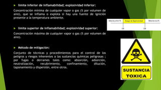  límite inferior de inflamabilidad; explosividad inferior:
Concentración mínima de cualquier vapor o gas (% por volumen de
aire), que se inflama o explota si hay una fuente de ignición
presente a la temperatura ambiente.
 límite superior de inflamabilidad; explosividad superior:
Concentración máxima de cualquier vapor o gas (% por volumen de
aire).
 Método de mitigación:
Conjunto de técnicas y procedimientos para el control de los
peligros y riesgos inherentes a las sustancias químicas peligrosas ;
por fugas o derrames tales como: absorción, adsorción,
neutralización, recubrimiento, confinamiento, dilución,
taponamiento y dispersión, entre otros.
 