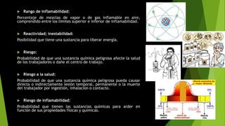  Rango de inflamabilidad:
Porcentaje de mezclas de vapor o de gas inflamable en aire,
comprendido entre los límites superior e inferior de inflamabilidad.
 Reactividad; inestabilidad:
Posibilidad que tiene una sustancia para liberar energía.
 Riesgo:
Probabilidad de que una sustancia química peligrosa afecte la salud
de los trabajadores o dañe el centro de trabajo.
 Riesgo a la salud:
Probabilidad de que una sustancia química peligrosa pueda causar
directa o indirectamente lesión temporal, permanente o la muerte
del trabajador por ingestión, inhalación o contacto.
 Riesgo de inflamabilidad:
Probabilidad que tienen las sustancias químicas para arder en
función de sus propiedades físicas y químicas.
 