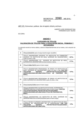 -3-

                                            DECRETO N°            2090          -ME-2010.-
                                            SAN LUIS,


ART.10º.- Comunicar, publicar, dar al registro oficial y archivar.-
                                                                ALBERTO JOSE RODRIGUEZ SAA
                                                                     FERNANDO ALDO SALINO

ES COPIA:



                                            ANEXO I
                     CATEGORÍA DE TÍTULOS
   VALORACIÓN DE TÍTULOS PARA LA EDUCACIÓN INICIAL, PRIMARIA Y
                            SECUNDARIA
La valoración tendrá la misma validez y alcance independientemente de los niveles y de la situación de
revista.


   A     TÍTULO DOCENTE (para el cargo docente según escalafón)

         TÍTULO UNIVERSITARIO DOCENTE Y/O INSTITUTOS DE FORMACION
  A1     DOCENTE Y/O INSTITUTOS DE NIVEL SUPERIOR NO UNIVERSITARIO                         28 Pts.
         cuatro (4) años o más
         TÍTULO UNIVERSITARIO Y/O   DOCENTE DE INSTITUTOS DE NIVEL
  A2                                                                                       27 Pts.
         SUPERIOR NO UNIVERSITARIO de tres (3) años o menos.

   B     TÍTULO HABILITANTE (para el mismo cargo)


         TÍTULO UNIVERSITARIO PROFESIONAL DE GRADO Y/O INSTITUTOS DE
         NIVEL SUPERIOR NO UNIVERSITARIO cuatro (4) años o más CON POS
  B1     TITULACION       DOCENTE       (TRAYECTOS-ACTUALIZACIONES-                        15 Pts.
         ESPECILIZACIONES-DIPLOMATURAS-TITULO     DE    PROFESOR   DEL
         NIVEL).


         TÍTULO UNIVERSITARIO PROFESIONAL DE GRADO Y/O INSTITUTOS DE
  B2                                                                                       12 Pts.
         NIVEL SUPERIOR NO UNIVERSITARIO cuatro (4) años o más.


   C     TÍTULO SUPLETORIO (para el mismo cargo)

         TITULO UNIVERSITARIO Y/O INSTITUTOS DE NIVEL SUPERIOR NO
         UNIVERSITARIO EN LA ESPECIALIDAD (para el mismo cargo) CON POS
  C1     TITULACION DOCENTE (TRAYECTOS-ACTUALIZACIONES-                                    10 Pts.
         ESPECILIZACIONES-DIPLOMATURAS-TITULO DE PROFESOR DEL
         NIVEL).

         TÍTULO UNIVERSITARIO Y/O INSTITUTOS DE NIVEL SUPERIOR NO
  C2                                                                                        7 Pts.
         UNIVERSITARIO EN LA ESPECIALIDAD (para el mismo cargo)

         TÍTULO TÉCNICO SUPERIOR UNIVERSITARIO Y/O INSTITUTOS DE NIVEL
         SUPERIOR NO UNIVERSITARIO EN LA ESPECIALIDAD CON POS
  C3                                                                                        6 Pts.
         TITULACION       DOCENTE       (TRAYECTOS-ACTUALIZACIONES-
         ESPECILIZACIONES DIPLOMATURA)
 