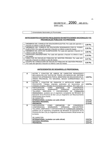 -6-

                                            DECRETO N°          2090          -ME-2010.-
                                            SAN LUIS,


             Universidades Nacionales y/o Provinciales.


    ANTECEDENTES DOCENTES REALIZADOS EN INSTITUCIONES NACIONALES Y/O
                  PROVINCIALES PÚBLICAS Y/O PRIVADAS

     MIEMBROS DEL CONSEJO DE EDUCACIÓN ELECTOS. Por cada año ejercido o
1                                                                                        2,00 Pts.
     fracción no inferior a seis (6) meses.
     MIEMBROS DEL CONSEJO DE EDUCACIÓN DESIGNADOS POR EL PODER
2                                                                                        0,50 Pts.
     EJECUTIVO. Por cada año ejercido o fracción no inferior a seis (6) meses.
     MIEMBROS DE JUNTA DE CLASIFICACIÓN. Por cada año ejercido o fracción no
3                                                                                        2,00 Pts.
     inferior a seis (6) meses.
     PROFESOR UNIVERSITARIO. Por cada año ejercido o fracción no inferior a seis
4                                                                                        0,10 Pts.
     (6) meses.
     DIRECTOR EN ESCUELAS PÚBLICAS DE GESTIÓN PRIVADA. Por cada año
5                                                                                        0,07 Pts.
     ejercido o fracción no inferior a seis (6) meses.
     EQUIPO DE CONDUCCIÓN DE ESCUELAS PÚBLICAS DE GESTIÓN PRIVADA.
6                                                                                        0,05 Pts.
     Por cada año ejercido o fracción no inferior a seis (6) meses.


                    ANTECEDENTES DE DESARROLLO PROFESIONAL

     A       AUTOR Y COAUTOR DE LIBROS DE CARÁCTER PEDAGÓGICO
             INCLUIDOS EN LOS TEXTOS DE TODOS LOS NIVELES DEL SISTEMA
             EDUCATIVO APROBADOS POR EL MINISTERIO DE EDUCACION EN EL                    2,00 Pts.
             ORDEN PROVINCIAL Y/O NACIONAL SEGÚN CORRESPONDA (Por
             cada uno)
     B       AUTOR Y COAUTOR DE ENSAYOS O ARTICULOS SOBRE LA
             EDUCACION. Trabajos originales publicados y/o reconocidos por               0,50 Pts.
             entidades privadas y oficiales recomendadas para publicar. (Por cada uno)
     C       PARTICIPACIÓN          COMO        ASISTENTE      EN        CONGRESOS,
             CONFERENCIAS,           SEMINARIOS,      JORNADAS,        ENCUENTROS,
             TALLERES, SIMPOSIOS Y EXPOSICIONES DE FORMACIÓN
             PEDAGÓGICA, avalados por el organismo competente del Ministerio de
             Educación de la Provincia de San Luis y/u Organismo con Reconocimiento
             Oficial emisor de la misma.
             DE CARÁCTER:
             INTERNACIONAL (avalados con sello oficial)                                  0,30 Pts.
             NACIONAL/REGIONAL                                                           0,10 Pts.
             PROVINCIAL                                                                  0,10 Pts.
     D       PARTICIPACIÓN          COMO        EXPOSITOR      EN        CONGRESOS,
             CONFERENCIAS,           SEMINARIOS,      JORNADAS,        ENCUENTROS,
             TALLERES, SIMPOSIOS Y EXPOSICIONES DE FORMACIÓN GENERAL,
             avalados por el organismo competente del Ministerio de Educación de la
             Provincia de San Luis y/u Organismo con Reconocimiento Oficial emisor de
             la misma.

             DE CARÁCTER:
             INTERNACIONAL (avalados con sello oficial)                                  0,50 Pts.
             NACIONAL/REGIONAL                                                           0,40 Pts.
             PROVINCIAL.                                                                 0,40 Pts.
 