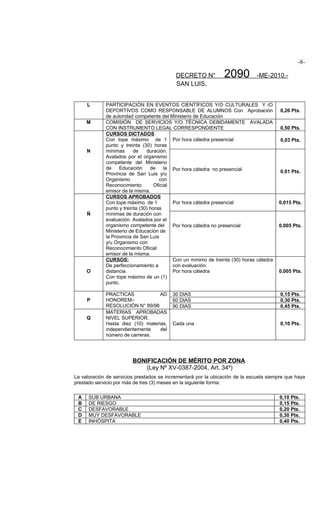 -8-

                                            DECRETO N°           2090          -ME-2010.-
                                            SAN LUIS,


     L       PARTICIPACIÓN EN EVENTOS CIENTÍFICOS Y/O CULTURALES Y /O
             DEPORTIVOS COMO RESPONSABLE DE ALUMNOS Con Aprobación                        0,20 Pts.
             de autoridad competente del Ministerio de Educación
     M       COMISIÓN DE SERVICIOS Y/O TÉCNICA DEBIDAMENTE AVALADA
             CON INSTRUMENTO LEGAL CORRESPONDIENTE                                        0,50 Pts.
             CURSOS DICTADOS
             Con tope máximo de 1 Por hora cátedra presencial                             0,03 Pts.
             punto y treinta (30) horas
     N       mínimas      de    duración.
             Avalados por el organismo
             competente del Ministerio
             de    Educación      de     la Por hora cátedra no presencial
             Provincia de San Luis y/u                                                    0.01 Pts.
             Organismo                con
             Reconocimiento         Oficial
             emisor de la misma.
             CURSOS APROBADOS
             Con tope máximo de 1           Por hora cátedra presencial                   0,015 Pts.
             punto y treinta (30) horas
     Ñ       mínimas de duración con
             evaluación. Avalados por el
             organismo competente del       Por hora cátedra no presencial                0,005 Pts.
             Ministerio de Educación de
             la Provincia de San Luis
             y/u Organismo con
             Reconocimiento Oficial
             emisor de la misma.
             CURSOS:                        Con un mínimo de treinta (30) horas cátedra
             De perfeccionamiento a         con evaluación.
     O       distancia.                     Por hora cátedra                              0,005 Pts.
             Con tope máximo de un (1)
             punto.

             PRACTICAS             AD     30 DIAS                                         0,15 Pts.
     P       HONOREM–                     60 DIAS                                         0,30 Pts.
             RESOLUCIÓN N° 89/98          90 DIAS                                         0,45 Pts.
             MATERIAS APROBADAS
     Q       NIVEL SUPERIOR.
             Hasta diez (10) materias,    Cada una                                        0,10 Pts.
             independientemente    del
             número de carreras.




                         BONIFICACIÓN DE MÉRITO POR ZONA
                             (Ley Nº XV-0387-2004, Art. 34º)
La valoración de servicios prestados se incrementará por la ubicación de la escuela siempre que haya
prestado servicio por más de tres (3) meses en la siguiente forma:

 A    SUB URBANA                                                                          0,10 Pts.
 B    DE RIESGO                                                                           0,15 Pts.
 C    DESFAVORABLE                                                                        0,20 Pts.
 D    MUY DESFAVORABLE                                                                    0,30 Pts.
 E    INHÓSPITA                                                                           0,40 Pts.
 