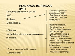 PLAN ANUAL DE TRABAJO
               (PAT)
                                       •Gestión de procesos
Se elabora entre nov. y dic. del
                                       pedagógicos (ECE)
2013.                                  • Convivencia escolar
                                       • Relación con familia
Contiene:                              y comunidad
•Diagnóstico IE
                                       •Buen inicio del año.
                                       • 1er día del logro.
                                       • ECE: análisis con padres.
• Objetivos
                                       • 2do día del logro.
• Actividades y tareas requeridas en   • 2da. Jornada pedagog.
                                       • Acciones contingencia.
la directiva                           • Prevenc. Riesgos-simulac.
                                       • Prom. Cultura y deporte.
                                       • Autoevaluación de la calidad
                                       de la gestión.
                                       • semana de la democracia
• Programa alimentación escolar        • Semana de la salud.
                                       • Actividades del CONEI.
• Calendarización
 