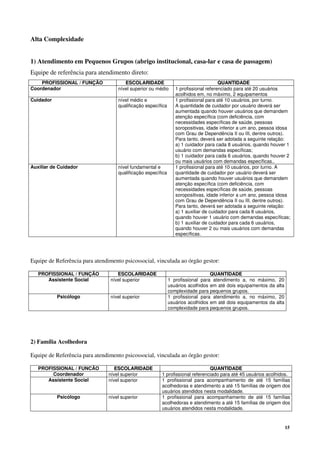 15
Alta Complexidade
1) Atendimento em Pequenos Grupos (abrigo institucional, casa-lar e casa de passagem)
Equipe de referência para atendimento direto:
PROFISSIONAL / FUNÇÃO EESSCCOOLLAARRIIDDAADDEE QQUUAANNTTIIDDAADDEE
Coordenador nível superior ou médio 1 profissional referenciado para até 20 usuários
acolhidos em, no máximo, 2 equipamentos
Cuidador nível médio e
qualificação específica
1 profissional para até 10 usuários, por turno.
A quantidade de cuidador por usuário deverá ser
aumentada quando houver usuários que demandem
atenção específica (com deficiência, com
necessidades específicas de saúde, pessoas
soropositivas, idade inferior a um ano, pessoa idosa
com Grau de Dependência II ou III, dentre outros).
Para tanto, deverá ser adotada a seguinte relação:
a) 1 cuidador para cada 8 usuários, quando houver 1
usuário com demandas específicas;
b) 1 cuidador para cada 6 usuários, quando houver 2
ou mais usuários com demandas específicas..
Auxiliar de Cuidador nível fundamental e
qualificação específica
1 profissional para até 10 usuários, por turno. A
quantidade de cuidador por usuário deverá ser
aumentada quando houver usuários que demandem
atenção específica (com deficiência, com
necessidades específicas de saúde, pessoas
soropositivas, idade inferior a um ano, pessoa idosa
com Grau de Dependência II ou III, dentre outros).
Para tanto, deverá ser adotada a seguinte relação:
a) 1 auxiliar de cuidador para cada 8 usuários,
quando houver 1 usuário com demandas específicas;
b) 1 auxiliar de cuidador para cada 6 usuários,
quando houver 2 ou mais usuários com demandas
específicas.
Equipe de Referência para atendimento psicossocial, vinculada ao órgão gestor:
PROFISSIONAL / FUNÇÃO EESSCCOOLLAARRIIDDAADDEE QQUUAANNTTIIDDAADDEE
Assistente Social nível superior 1 profissional para atendimento a, no máximo, 20
usuários acolhidos em até dois equipamentos da alta
complexidade para pequenos grupos.
Psicólogo nível superior 1 profissional para atendimento a, no máximo, 20
usuários acolhidos em até dois equipamentos da alta
complexidade para pequenos grupos.
2) Família Acolhedora
Equipe de Referência para atendimento psicossocial, vinculada ao órgão gestor:
PROFISSIONAL / FUNCÃO EESSCCOOLLAARRIIDDAADDEE QQUUAANNTTIIDDAADDEE
Coordenador nível superior 1 profissional referenciado para até 45 usuários acolhidos.
Assistente Social nível superior 1 profissional para acompanhamento de até 15 famílias
acolhedoras e atendimento a até 15 famílias de origem dos
usuários atendidos nesta modalidade.
Psicólogo nível superior 1 profissional para acompanhamento de até 15 famílias
acolhedoras e atendimento a até 15 famílias de origem dos
usuários atendidos nesta modalidade.
 