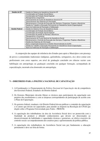 17
Gestão do DF Gestão do Sistema de Assistência Social do DF
Coordenação da Proteção Social Básica
Coordenação da Proteção Social Especial
Planejamento e Orçamento
Gerenciamento do Fundo de Assistência Social do DF
Gerenciamento dos Sistemas de Informação
Monitoramento e Controle da Execução dos Serviços, Programas, Projetos e Benefícios
Gestão do Trabalho e Educação Permanente em Assistência Social (Capacitação)0
Apoio às Instâncias de Pactuação e Deliberação
Gestão Federal Gestão do Sistema Único de Assistência Social
Coordenação da Proteção Social Básica
Coordenação da Proteção Social Especial
Coordenação de Gestão de Rendas e Benefícios
Planejamento e Orçamento
Gerenciamento do Fundo Nacional de Assistência Social
Monitoramento e Controle da Execução dos Serviços, Programas, Projetos e Benefícios
Gestão dos Sistemas de Informação
Apoio (cooperação/assessoria) à Gestão Descentralizada do SUAS
Gestão do Trabalho e Educação Permanente em Assistência Social (Capacitação)
Apoio às Instâncias de Pactuação e Deliberação
A composição das equipes de referência dos Estados para apoio a Municípios com presença
de povos e comunidades tradicionais (indígenas, quilombolas, seringueiros, etc.) deve contar com
profissionais com curso superior, em nível de graduação concluído em ciências sociais com
habilitação em antropologia ou graduação concluída em qualquer formação, acompanhada de
especialização, mestrado e/ou doutorado em antropologia.
V – DIRETRIZES PARA A POLÍTICA NACIONAL DE CAPACITAÇÃO
1. A Coordenação e o Financiamento da Política Nacional de Capacitação são de competência
dos Governos Federal, Estadual e do Distrito federal.
2. Os Gestores Municipais deverão liberar os técnicos para participarem da capacitação sem
prejuízo dos recebimentos e com as despesas correspondentes de participação de acordo com
o Plano de Capacitação.
3. Os gestores federal, estaduais e do Distrito Federal devem publicar o conteúdo da capacitação
e os atores que devem ser capacitados, para atender ao disposto na Resolução do CNAS que
dispõe sobre o Programa Universidade para Todos - PROUNI.
4. A capacitação dos trabalhadores da área da Assistência Social deve ser promovida com a
finalidade de produzir e difundir conhecimentos que devem ser direcionados ao
desenvolvimento de habilidades e capacidades técnicas e gerenciais, ao efetivo exercício do
controle social e ao empoderamento dos usuários para o aprimoramento da política pública.
5. A capacitação dos trabalhadores da Assistência Social tem por fundamento a educação
permanente e deve ser feita de forma:
 
