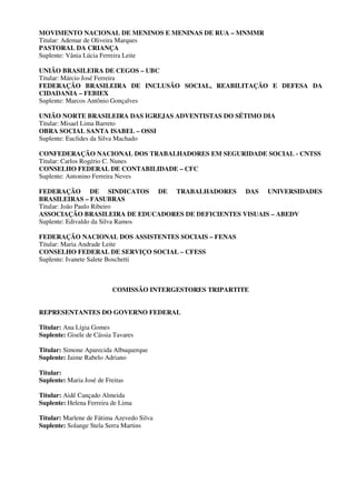 MOVIMENTO NACIONAL DE MENINOS E MENINAS DE RUA – MNMMR
Titular: Ademar de Oliveira Marques
PASTORAL DA CRIANÇA
Suplente: Vânia Lúcia Ferreira Leite
UNIÃO BRASILEIRA DE CEGOS – UBC
Titular: Márcio José Ferreira
FEDERAÇÃO BRASILEIRA DE INCLUSÃO SOCIAL, REABILITAÇÃO E DEFESA DA
CIDADANIA – FEBIEX
Suplente: Marcos Antônio Gonçalves
UNIÃO NORTE BRASILEIRA DAS IGREJAS ADVENTISTAS DO SÉTIMO DIA
Titular: Misael Lima Barreto
OBRA SOCIAL SANTA ISABEL – OSSI
Suplente: Euclides da Silva Machado
CONFEDERAÇÃO NACIONAL DOS TRABALHADORES EM SEGURIDADE SOCIAL - CNTSS
Titular: Carlos Rogério C. Nunes
CONSELHO FEDERAL DE CONTABILIDADE – CFC
Suplente: Antonino Ferreira Neves
FEDERAÇÃO DE SINDICATOS DE TRABALHADORES DAS UNIVERSIDADES
BRASILEIRAS – FASUBRAS
Titular: João Paulo Ribeiro
ASSOCIAÇÃO BRASILEIRA DE EDUCADORES DE DEFICIENTES VISUAIS – ABEDV
Suplente: Edivaldo da Silva Ramos
FEDERAÇÃO NACIONAL DOS ASSISTENTES SOCIAIS – FENAS
Titular: Maria Andrade Leite
CONSELHO FEDERAL DE SERVIÇO SOCIAL – CFESS
Suplente: Ivanete Salete Boschetti
COMISSÃO INTERGESTORES TRIPARTITE
REPRESENTANTES DO GOVERNO FEDERAL
Titular: Ana Lígia Gomes
Suplente: Gisele de Cássia Tavares
Titular: Simone Aparecida Albuquerque
Suplente: Jaime Rabelo Adriano
Titular:
Suplente: Maria José de Freitas
Titular: Aidê Cançado Almeida
Suplente: Helena Ferreira de Lima
Titular: Marlene de Fátima Azevedo Silva
Suplente: Solange Stela Serra Martins
 