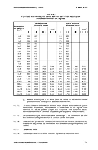 Instalaciones de Consumo en Baja Tensión NCH Elec. 4/2003
Tabla Nº 6.4
Capacidad de Corriente para Barras de Cobre de Sección Rectangular
Corriente Permanente en Amperes
Barras pintadas
Número de barras
Barras desnudas
Número de barras
Dimensiones
de las barras
[mm2
]
I I I I I I
50 mm*
I I I I I I I I I I
50 mm*
I I I I
12x2 125 225 110 200
15x2 155 270 140 240
15x3 185 330 170 300
20x2 205 350 185 315
20x3 245 425 220 380
20x5 325 560 295 500
25x3 300 520 270 460
25x5 395 670 350 600
30x3 355 610 315 540
30x5 450 780 400 700
40x3 460 790 425 710
40x5 600 1.000 520 900
40x10 850 1.500 2.060 2.800 760 1.350 1.850 2.500
50x5 720 1.220 1.750 2.300 630 1.100 1.650 2.100
50x10 1.030 1.800 2.450 3.330 920 1.600 2.250 3.000
60x5 850 1.430 1.950 2.650 760 1.250 1.760 2.400
60x10 1.200 2.100 2.800 3.700 1.060 1.900 2.600 3.500
80x5 1.070 1.900 2.500 3.200 870 1.700 2.300 3.000
80x10 1.560 2.500 3.300 4.500 1.380 2.300 3.100 4.200
100x5 1.350 2.300 3.000 3.800 1.200 2.050 2.850 3.500
100x10 1.880 3.100 4.000 5.400 1.700 2.800 3.650 5.000
120x10 2.250 3.500 4.500 6.100 2.000 3.100 4.100 5.100
160x10 2.800 4.400 5.800 7.800 2.500 3.900 5.300 7.300
200x10 3.350 5.300 6.900 9.400 3.000 4.750 6.350 8.800
(*) Medida mínima para la luz entre pares de barras. Se recomienda utilizar
preferentemente barras planas de bordes redondeados.
6.2.3.2.- Los conductores de alimentación deberán llegar siempre a los contactos fijos de
interruptores, disyuntores, seccionadores o contactores; si por alguna razón
ineludible no resulta posible cumplir esta exigencia, esta condición deberá
indicarse claramente en un letrero colocado bajo el dispositivo correspondiente.
6.2.3.3.- En los tableros cuyas protecciones sean fusibles tipo D los conductores del lado
de la alimentación llegarán siempre al contacto central de la base.
6.2.3.4.- En tableros en que se usen fusibles como limitadores de corriente de cortocircuito,
en serie con disyuntores, los conductores de la alimentación llegarán primero a los
fusibles.
6.2.4.- Conexión a tierra
6.2.4.1.- Todo tablero deberá contar con una barra o puente de conexión a tierra.
Superintendencia de Electricidad y Combustibles 24
 