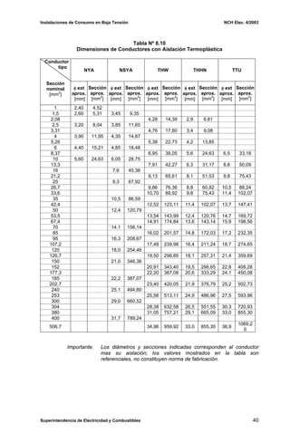 Instalaciones de Consumo en Baja Tensión NCH Elec. 4/2003
Tabla Nº 8.10
Dimensiones de Conductores con Aislación Termoplástica
NYA NSYA THW THHN TTU
Conductor
tipo
Sección
nominal
[mm2
]
φ ext
aprox.
[mm]
Sección
aprox.
[mm2
]
φ ext
aprox.
[mm]
Sección
aprox.
[mm2
]
φ ext
aprox.
[mm]
Sección
aprox.
[mm2
]
φ ext
aprox.
[mm]
Sección
aprox.
[mm2
]
φ ext
aprox.
[mm]
Sección
aprox.
[mm2
]
1 2,40 4,52
1,5 2,60 5,31 3,45 9,35
2,08 4,28 14,39 2,9 6,61
2,5 3,20 8,04 3,85 11,65
3,31 4,76 17,80 3,4 9,08
4 3,90 11,95 4,35 14,87
5,26 5,38 22,73 4,2 13,85
6 4,40 15,21 4,85 18,48
8,37 6,95 38,05 5,6 24,63 6,5 33,18
10 5,60 24,63 6,05 28,75
13,3 7,91 42,27 6,3 31,17 8,6 50,09
16 7,6 45,36
21,2 9,13 65,61 8,1 51,53 9,8 75,43
25 9,3 67,92
26,7 9,86 76,36 8,8 60,82 10,5 88,24
33,6 10,70 89,92 9,8 75,43 11,4 102,07
35 10,5 86,59
42,4 12,52 123,11 11,4 102,07 13,7 147,41
50 12,4 120,79
53,5 13,54 143,99 12,4 120,76 14,7 169,72
67,4 14,91 174,84 13,6 143,14 15,9 198,56
70 14,1 156,14
85 16,02 201,57 14,8 172,03 17,2 232,35
95 16,3 208,67
107,2 17,48 239,98 16,4 211,24 18,7 274,65
120 18,0 254,46
126,7 19,50 298,85 18,1 257,31 21,4 359,69
150 21,0 346,36
152 20,91 343,40 19,5 298,65 22,8 408,28
177,3 22,20 387,08 20,6 333,29 24,1 450,08
185 22,2 387,07
202,7 23,40 420,05 21,9 376,79 25,2 502,73
240 25,1 494,80
253 25,56 513,11 24,9 486,96 27,5 593,96
300 29,0 660,52
304 28,38 632,58 26,5 551,55 30,3 720,93
380 31,05 757,21 29,1 665,09 33,0 855,30
400 31,7 789,24
506,7 34,96 959,92 33.0 855,30 36,9
1069,2
0
Importante. Los diámetros y secciones indicadas corresponden al conductor
mas su aislación; los valores mostrados en la tabla son
referenciales, no constituyen norma de fabricación.
Superintendencia de Electricidad y Combustibles 40
 