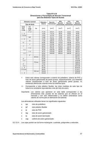 Instalaciones de Consumo en Baja Tensión NCH Elec. 4/2003
Tabla Nº 8.19
Dimensiones y Porcentajes de Sección Transversal
para los Distintos Tipos de Ductos
Diámetro nominal
Tipo de ducto
Diámetro
interno
Sección
transversal
50%
Sección
transversal
31%
Sección
transversal
35%
Sección
transversal
t.p.p.
t.p.r.
c.a.g.
t.a.
t.a.g.
t.p.f.
t.a. [mm] [mm
2
] [mm
2
] [mm
2
] [mm
2
]
++ ½” 11,70 107,51 53,76 33,33 37,63
+ ½” 12,00 113,10 56,55 35,06 39,59
+ 16 mm 13,40 141,03 70,52 43,72 49,32
5/8” 13,88 151,31 75,65 46,91 52,96
+ ½” 15,76 195,08 97,54 60,47 68,28
¾” 17,08 228,32 114,16 70,78 79,91
¾” 20,96 345,94 172,52 106,96 120,70
1” 23,00 415,48 207,74 128,80 145,42
1” 26,64 557,39 278,70 172,79 195,09
1 ¼” 29,35 976,56 338,28 209,73 236,80
1 ¼” 35,08 1000,90 483,52 299,62 338,28
1 ½” 35,70 1316,40 500,45 310,30 350,34
1 ½” 40,94 1839,85 658,20 408,08 460,74
2” 48,40 643,95
50 mm 50,00 687,23
2” 52,48 757,09
2 ½” 62,68 1079,98
75 mm 75,00 1546,22
3” 77,92 1669,00
3 ½” 90,10 2231,56
+ 4” 97,80 2618,54
+110 mm 99.40 2716,01
100 mm 100,00 2748,90
+ 4” 102,26 2874,55
+ Estos seis valores corresponden a tubería de polietileno, tubería de PVC y
tubo de acero galvanizado de pared gruesa, respectivamente. Los restantes
valores corresponden a tubo de acero galvanizado pared gruesa, no
existiendo diferencias notorias entre los distintos tipos.
++ Corresponde a tubo plástico flexible, las otras medidas de este tipo de
tubería se consideran equivalentes a las del tubo de acero.
Importante: Los valores que aparecen en esta tabla corresponden a las
dimensiones más usuales de las tuberías que se ofrecen en el
mercado y son solo referenciales y no deben entenderse como
valores de norma para la fabricación de tuberías.
Las abreviaturas utilizadas tienen los significados siguientes:
• tpp tubo de polietileno
• tpf tubo plástico flexible
• tp tubo de PVC
• tag tubo de acero galvanizado
• ta tubo de acero barnizado
• cag cañería de acero galvanizado
8.2.12.4.- Las cajas podrán ser de forma rectangular, cuadrada, poligonales o redondas.
Superintendencia de Electricidad y Combustibles 57
 