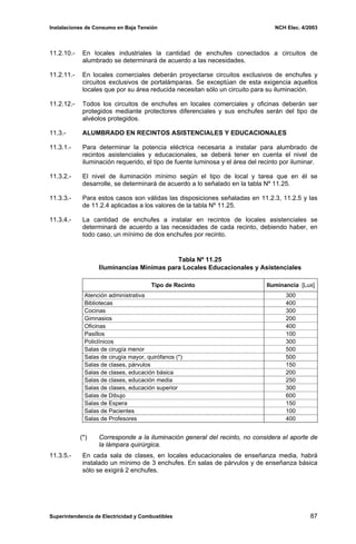 Instalaciones de Consumo en Baja Tensión NCH Elec. 4/2003
11.2.10.- En locales industriales la cantidad de enchufes conectados a circuitos de
alumbrado se determinará de acuerdo a las necesidades.
11.2.11.- En locales comerciales deberán proyectarse circuitos exclusivos de enchufes y
circuitos exclusivos de portalámparas. Se exceptúan de esta exigencia aquellos
locales que por su área reducida necesitan sólo un circuito para su iluminación.
11.2.12.- Todos los circuitos de enchufes en locales comerciales y oficinas deberán ser
protegidos mediante protectores diferenciales y sus enchufes serán del tipo de
alvéolos protegidos.
11.3.- ALUMBRADO EN RECINTOS ASISTENCIALES Y EDUCACIONALES
11.3.1.- Para determinar la potencia eléctrica necesaria a instalar para alumbrado de
recintos asistenciales y educacionales, se deberá tener en cuenta el nivel de
iluminación requerido, el tipo de fuente luminosa y el área del recinto por iluminar.
11.3.2.- El nivel de iluminación mínimo según el tipo de local y tarea que en él se
desarrolle, se determinará de acuerdo a lo señalado en la tabla Nº 11.25.
11.3.3.- Para estos casos son válidas las disposiciones señaladas en 11.2.3, 11.2.5 y las
de 11.2.4 aplicadas a los valores de la tabla Nº 11.25.
11.3.4.- La cantidad de enchufes a instalar en recintos de locales asistenciales se
determinará de acuerdo a las necesidades de cada recinto, debiendo haber, en
todo caso, un mínimo de dos enchufes por recinto.
Tabla Nº 11.25
Iluminancias Mínimas para Locales Educacionales y Asistenciales
Tipo de Recinto Iluminancia [Lux]
Atención administrativa 300
Bibliotecas 400
Cocinas 300
Gimnasios 200
Oficinas 400
Pasillos 100
Policlínicos 300
Salas de cirugía menor 500
Salas de cirugía mayor, quirófanos (*) 500
Salas de clases, párvulos 150
Salas de clases, educación básica 200
Salas de clases, educación media 250
Salas de clases, educación superior 300
Salas de Dibujo 600
Salas de Espera 150
Salas de Pacientes 100
Salas de Profesores 400
(*) Corresponde a la iluminación general del recinto, no considera el aporte de
la lámpara quirúrgica.
11.3.5.- En cada sala de clases, en locales educacionales de enseñanza media, habrá
instalado un mínimo de 3 enchufes. En salas de párvulos y de enseñanza básica
sólo se exigirá 2 enchufes.
Superintendencia de Electricidad y Combustibles 87
 