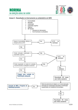 Norma nº 054/2011 de 27/12/2011 12/19
Anexo II – Reavaliação no internamento ou ambulatório em MFR
Existe motivação, colaboração e
capacidade cognitiva
Sim
Sim
Não
Existe progressão na escala de avaliação
funcional durante 2 avaliações sucessivas
Não
AVC
CRÒNICO
Triagem para unidade de
Reabilitação adequada
ALTA da
reabilitação
Não
Reavaliação 6/6 meses
pelo médico assistente
Perda de autonomia em relação a um nível já alcançado
Prevenção de complicações associadas à imobilização
Espasticidade com terapêutica farmacológica
Consulta de MFR e Programa de
Reabilitação periódico
Sim
 Funcionalidade
 Motivação
 Colaboração
 Capacidade cognitiva
 Objetivos
 MIF /Barthel
o Quinzenal em internamento
o 8 em 8 semanas no ambulatório
Adquiriu funcionalidade idêntica à
situação prévia ao AVC
Sim
Não
ALTA da
reabilitação
Reavaliação 6/6 meses
pelo médico assistente
 