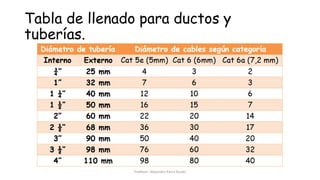Tabla de llenado para ductos y
tuberías.
Profesor: Alejandro Parra Durán
 