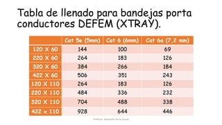 Tabla de llenado para bandejas porta
conductores DEFEM (XTRAY).
Profesor: Alejandro Parra Durán
 